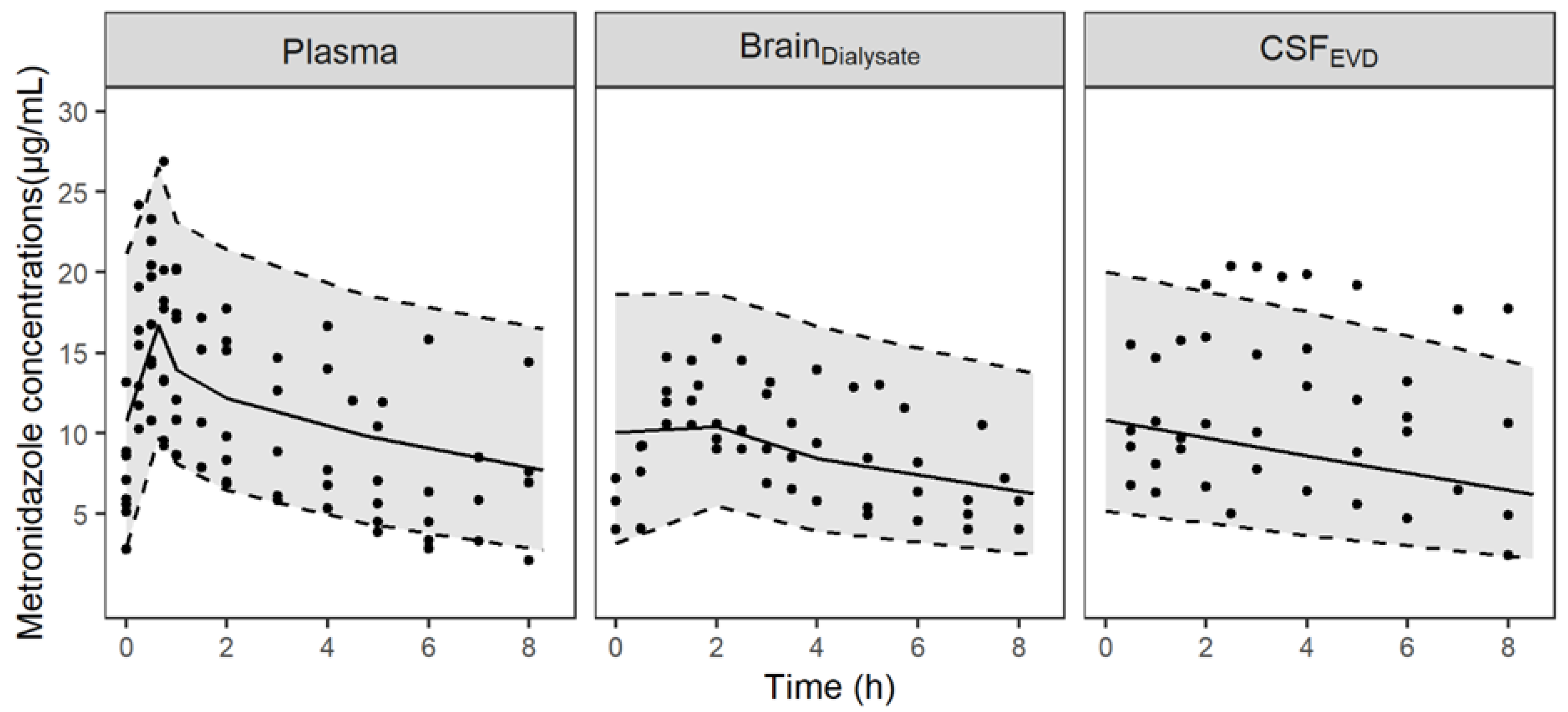 Antibiotics 11 01293 g001 Antibiotics 11 01293 g001