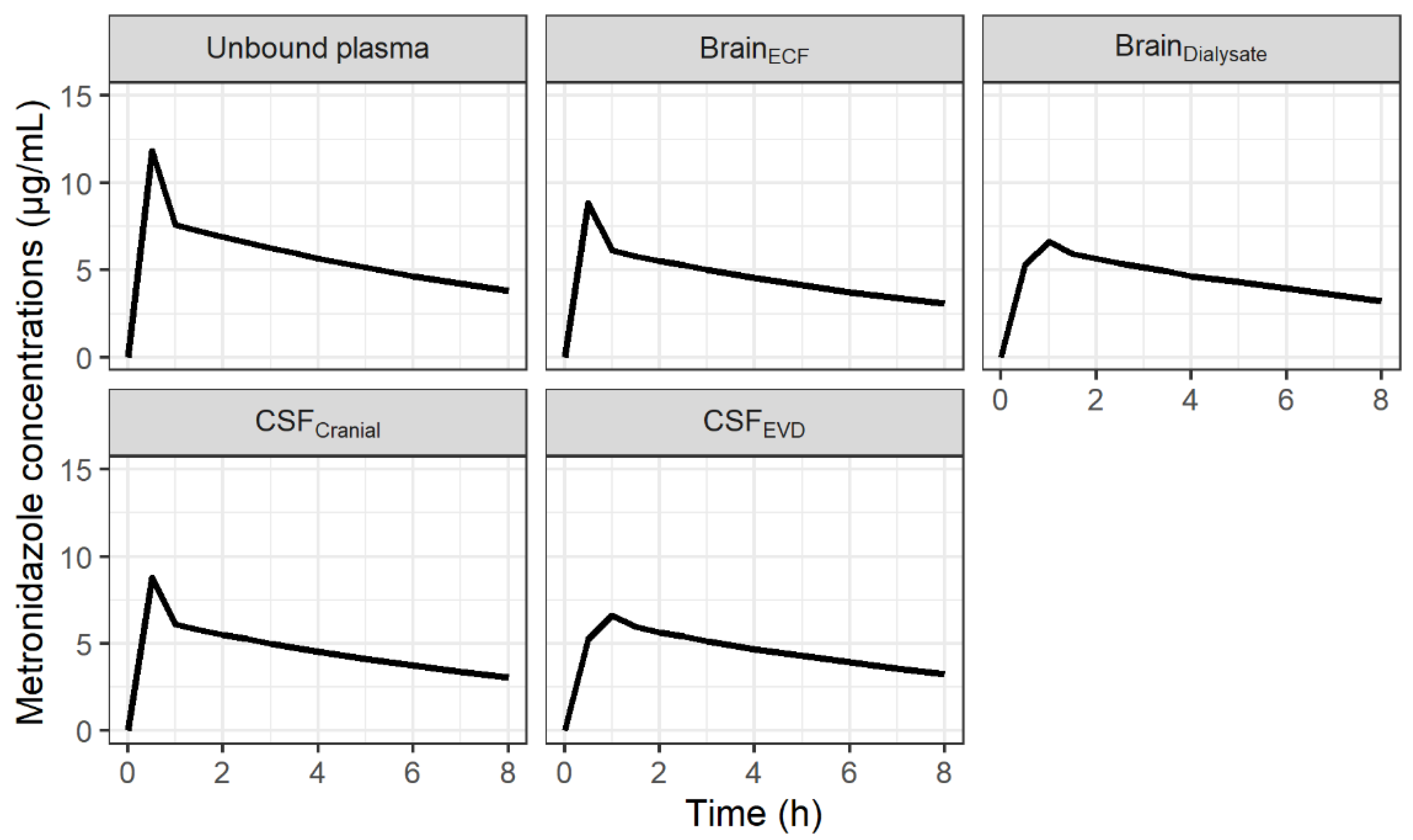 Antibiotics 11 01293 g002 Antibiotics 11 01293 g002