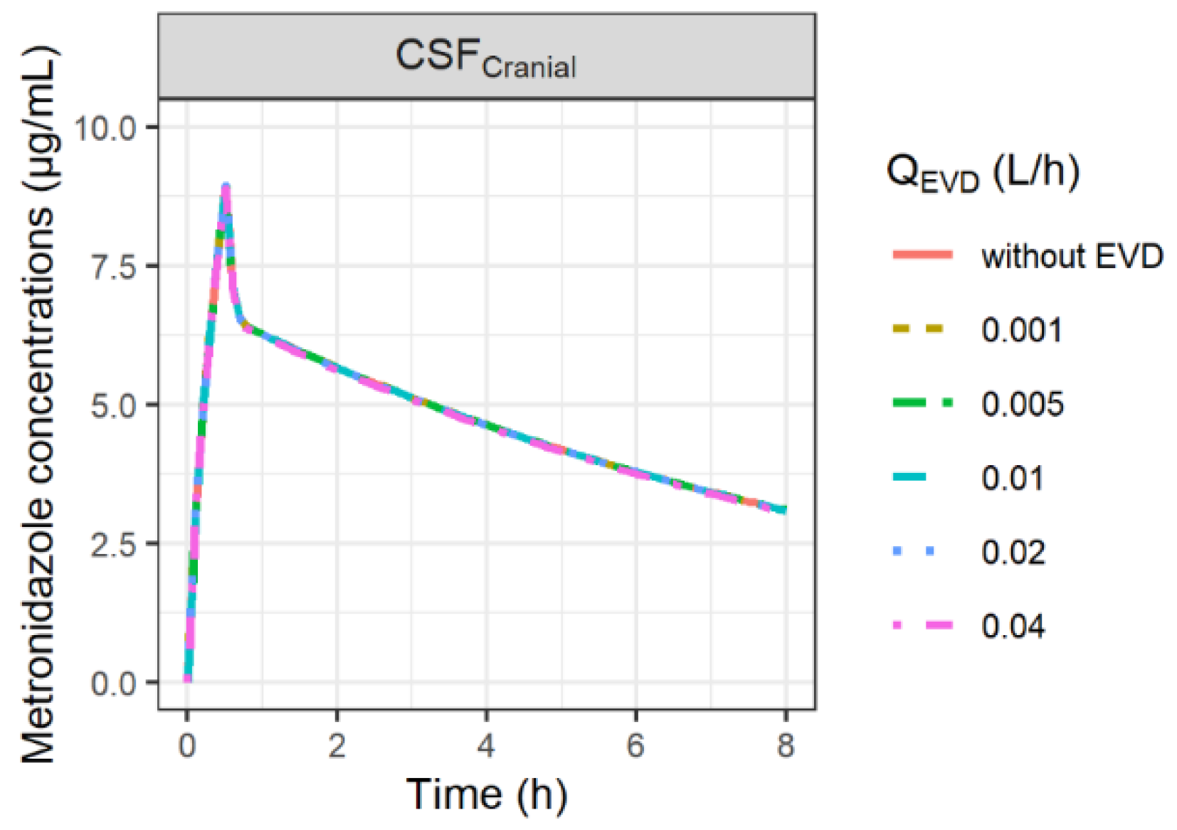 Antibiotics 11 01293 g004 Antibiotics 11 01293 g004