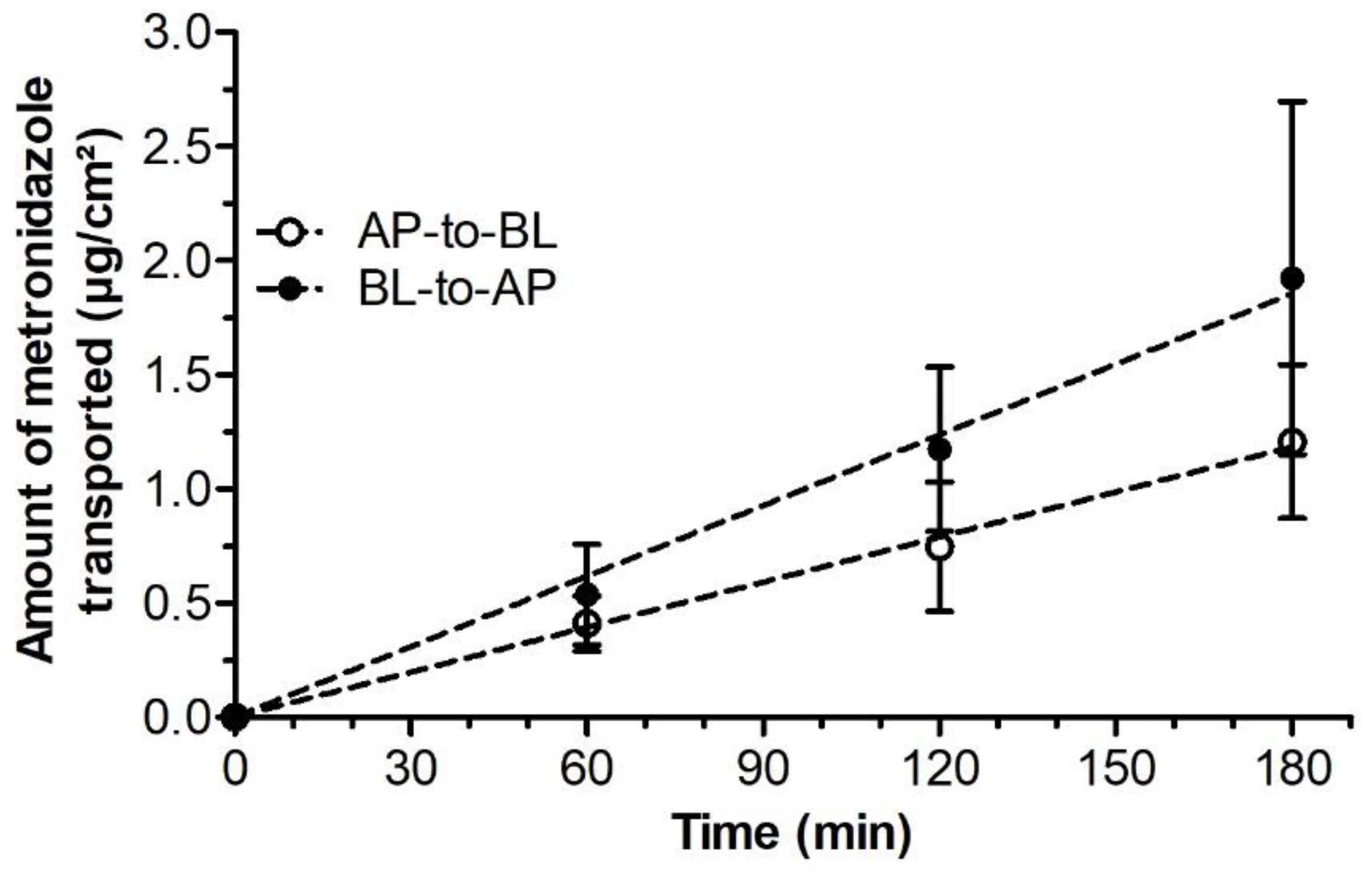 Antibiotics 11 01293 g0a1 Antibiotics 11 01293 g0a1