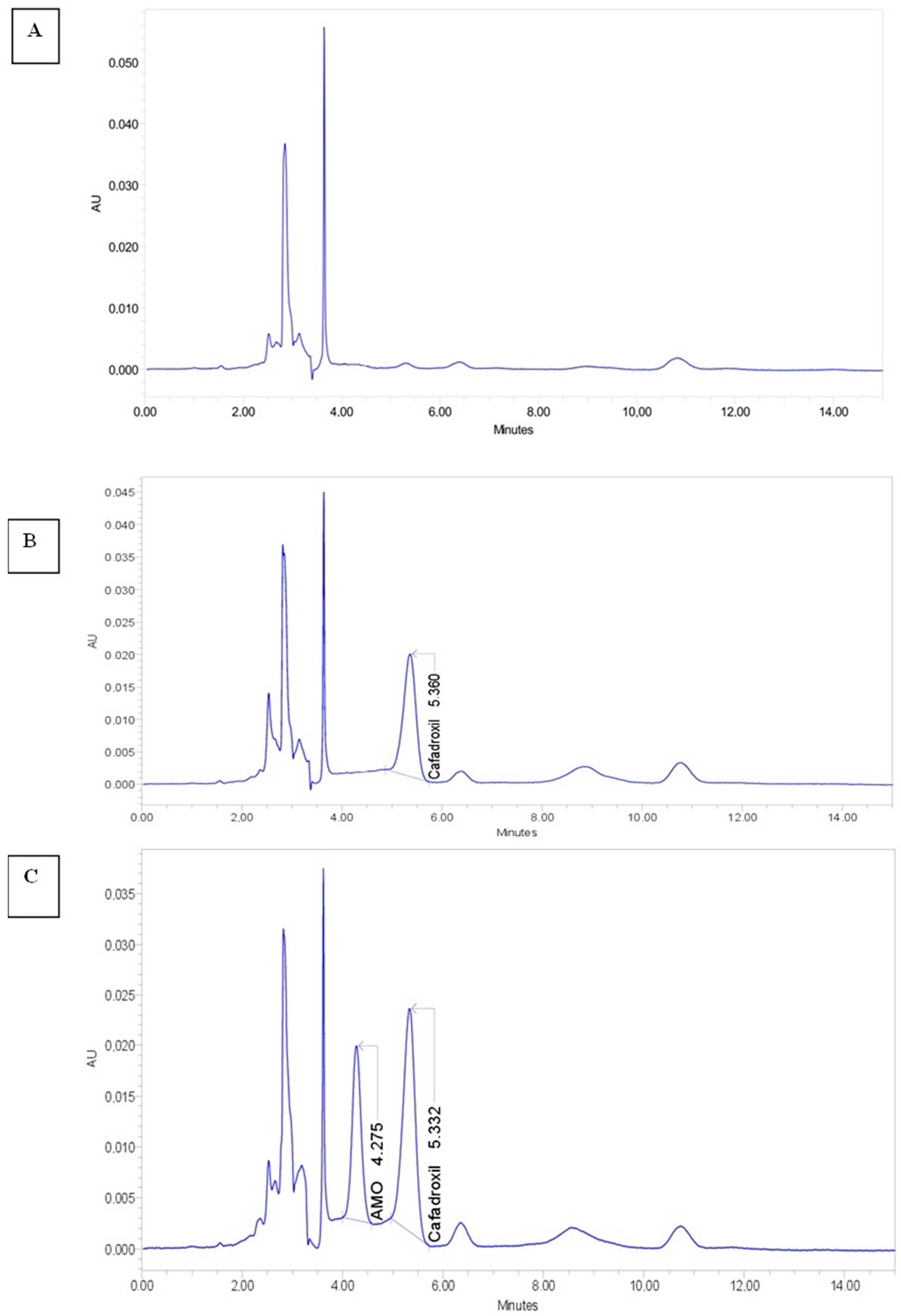 Antibiotics 11 01294 g001 550
