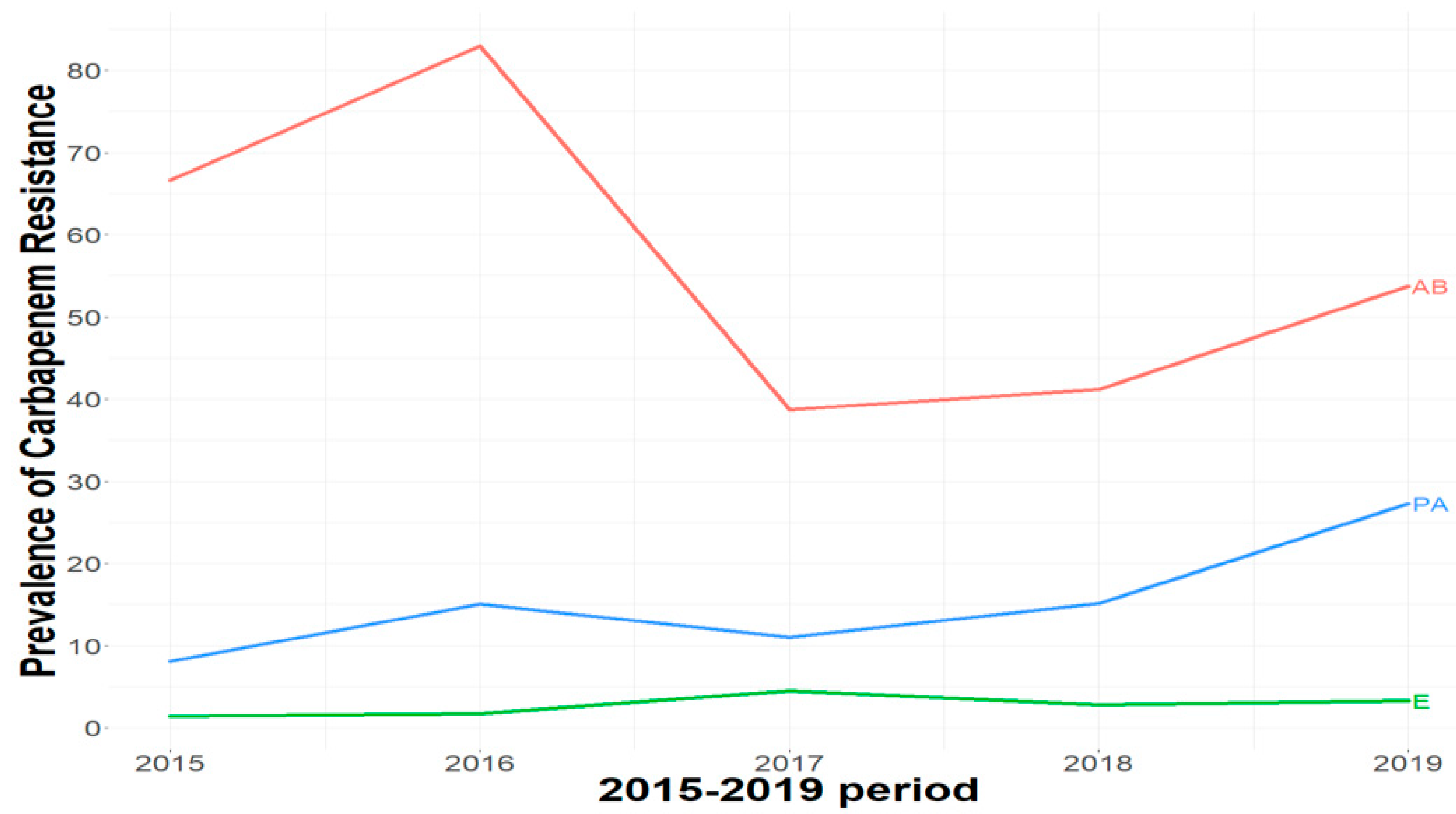 Antibiotics 11 01295 g001