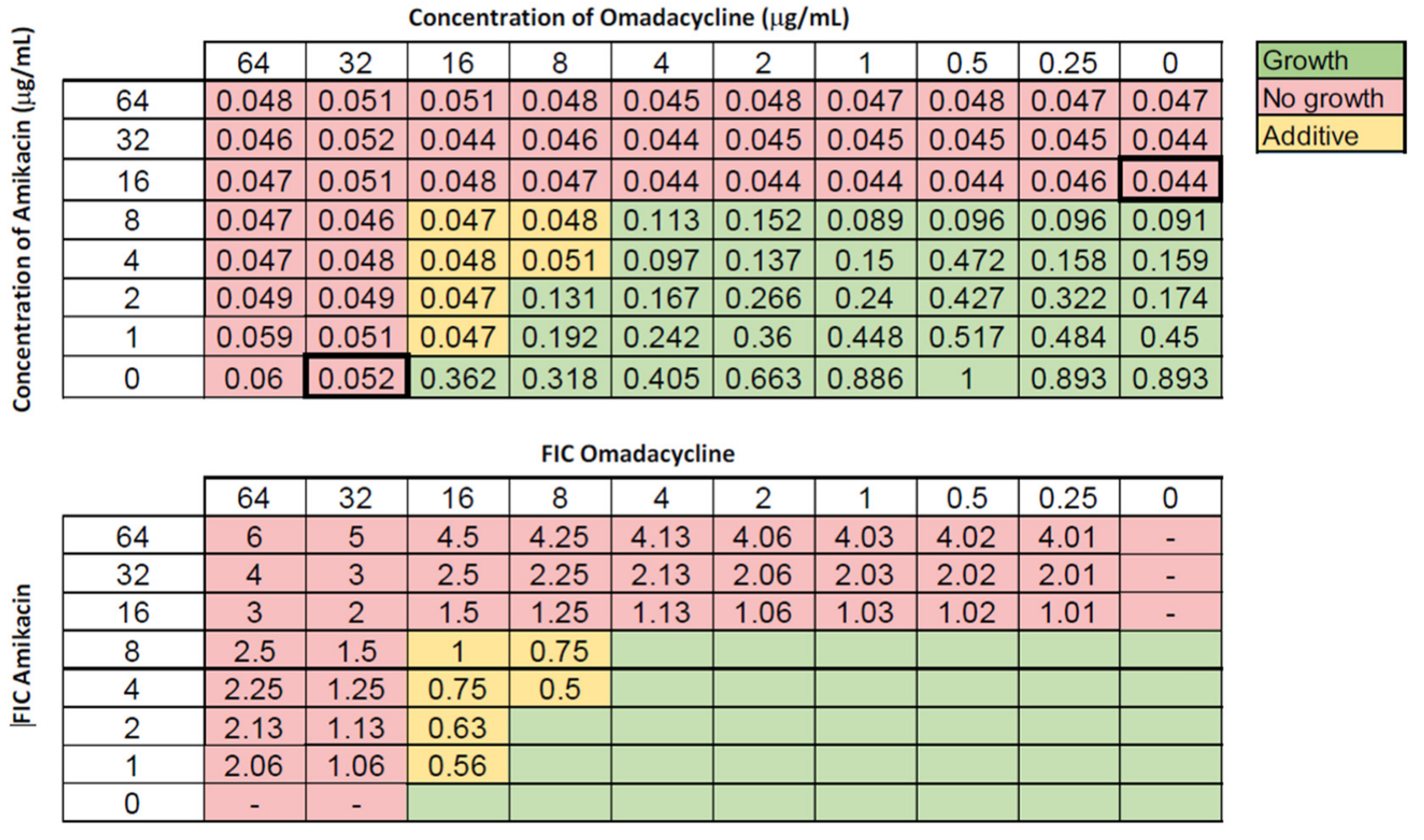 Antibiotics 11 01298 g002 Antibiotics 11 01298 g002