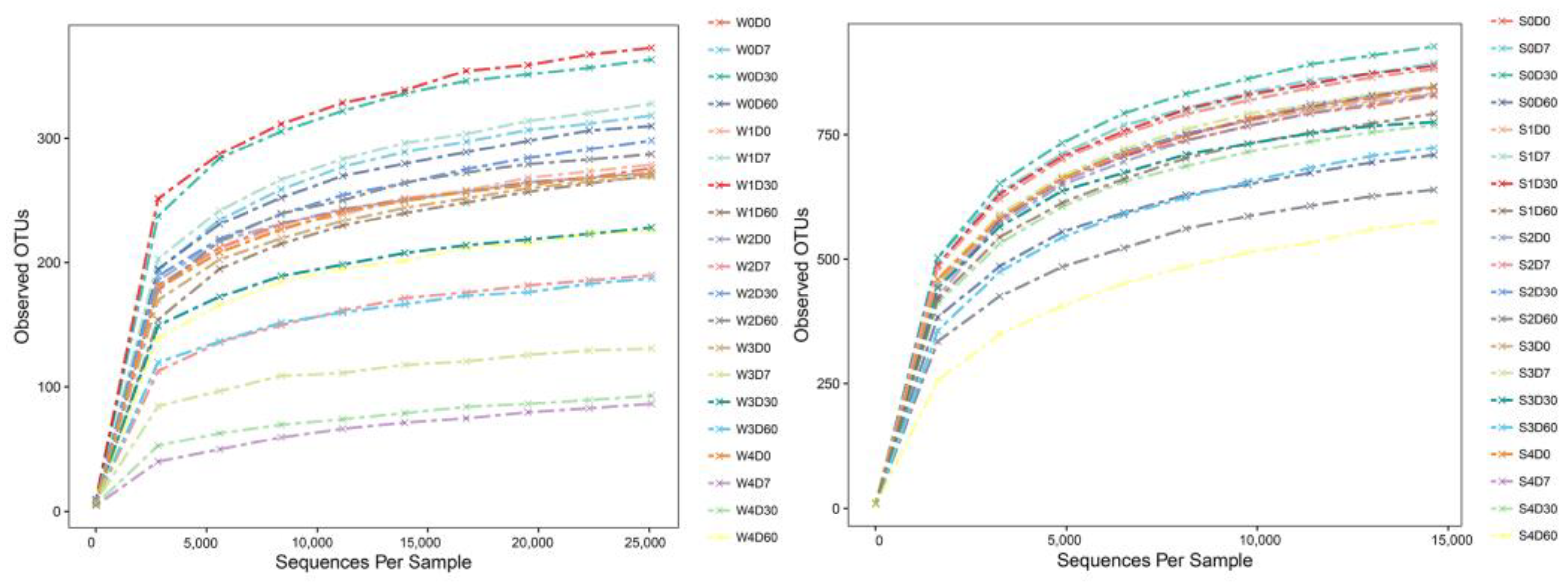 Antibiotics 11 01299 g003 Antibiotics 11 01299 g003
