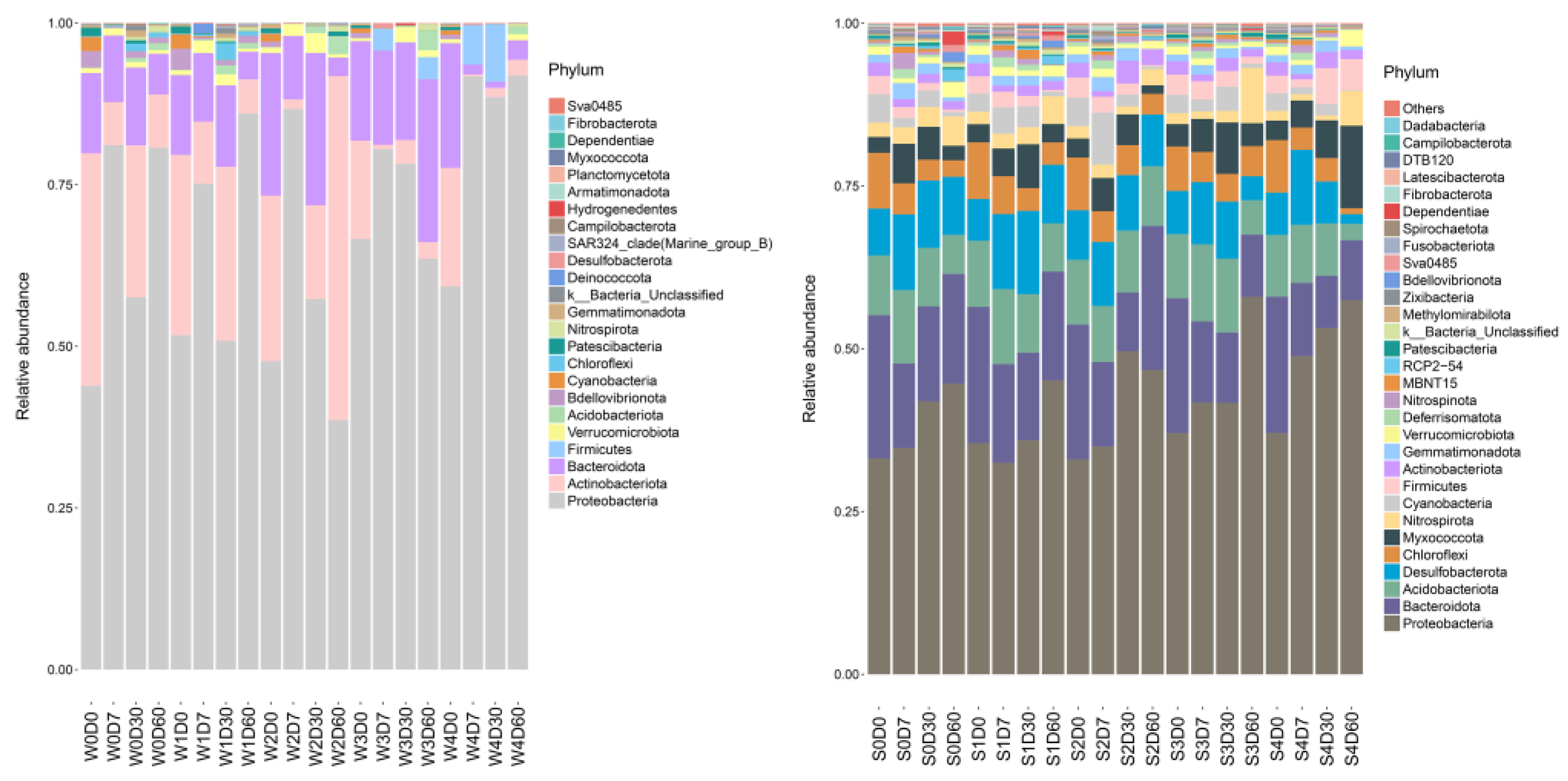 Antibiotics 11 01299 g004 Antibiotics 11 01299 g004