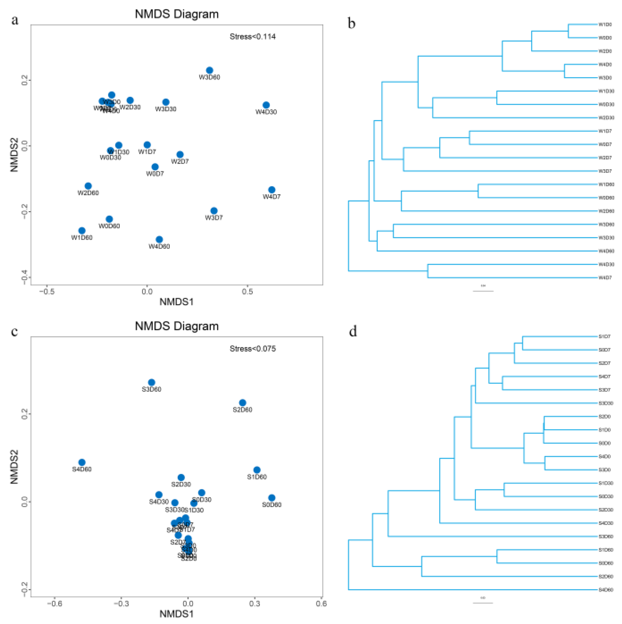 Antibiotics 11 01299 g006 Antibiotics 11 01299 g006