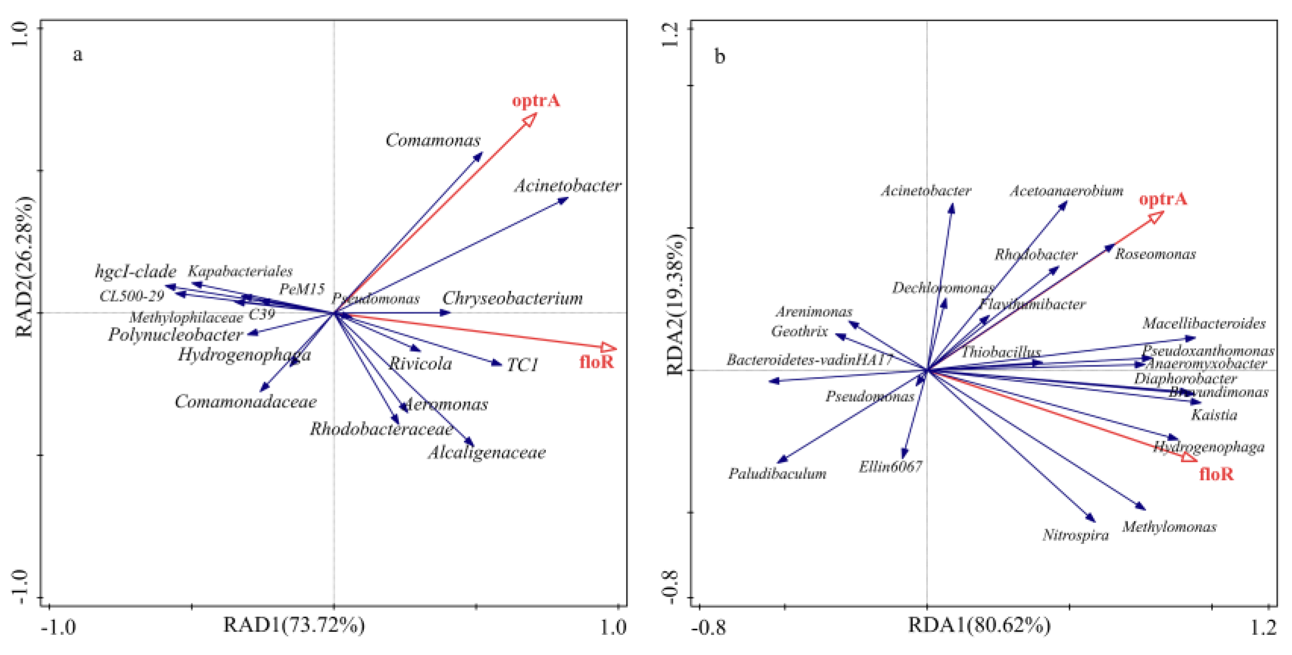 Antibiotics 11 01299 g007 Antibiotics 11 01299 g007