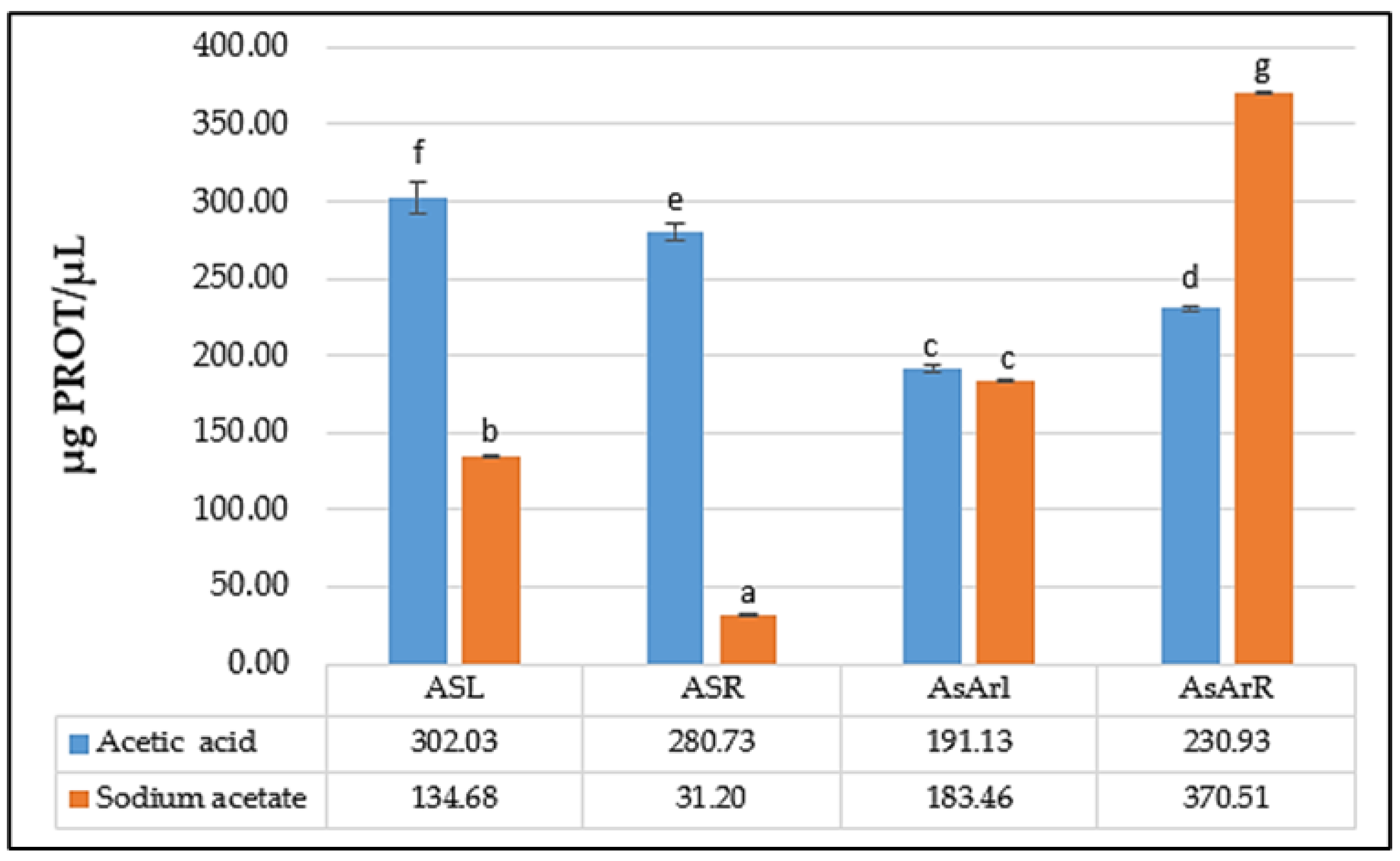 Antibiotics 11 01302 g002 Antibiotics 11 01302 g002
