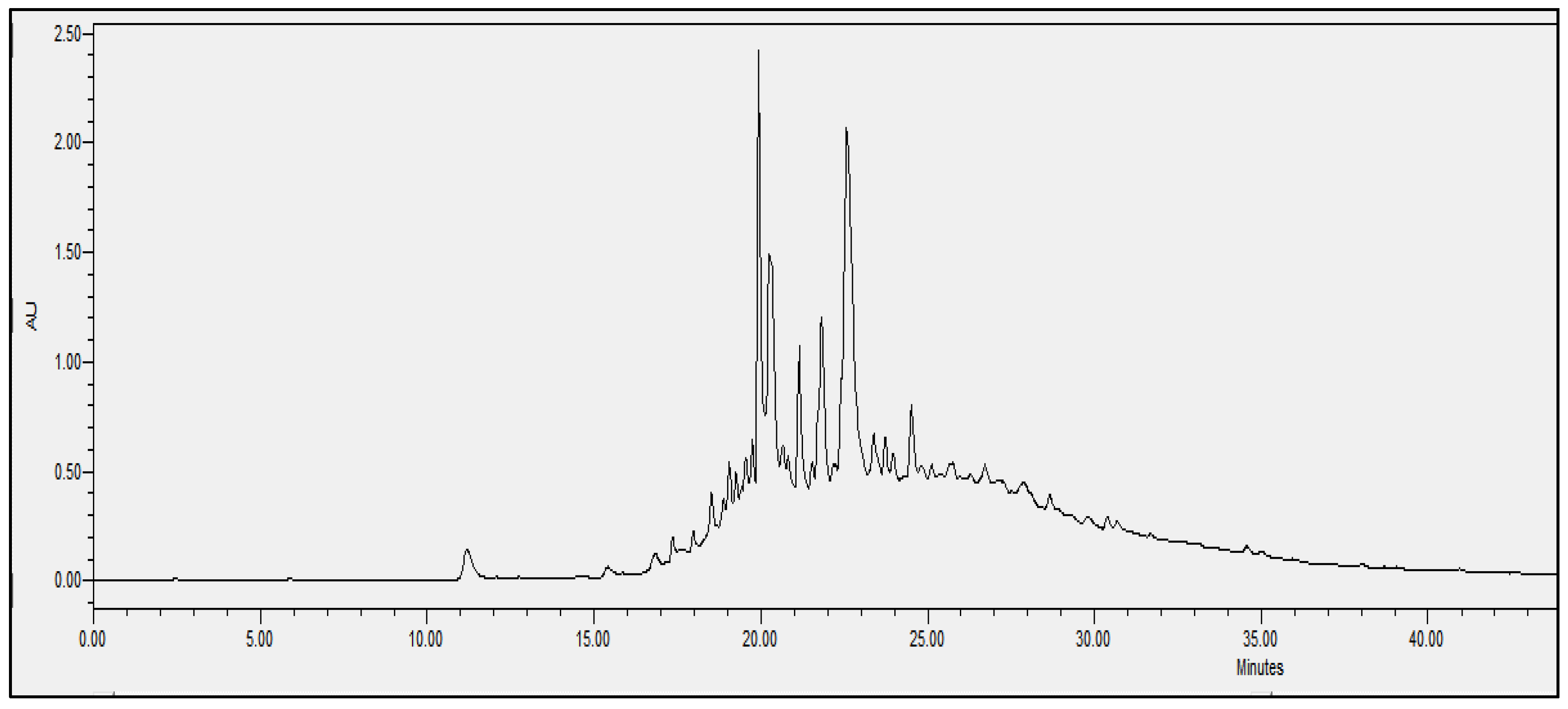 Antibiotics 11 01302 g003 Antibiotics 11 01302 g003