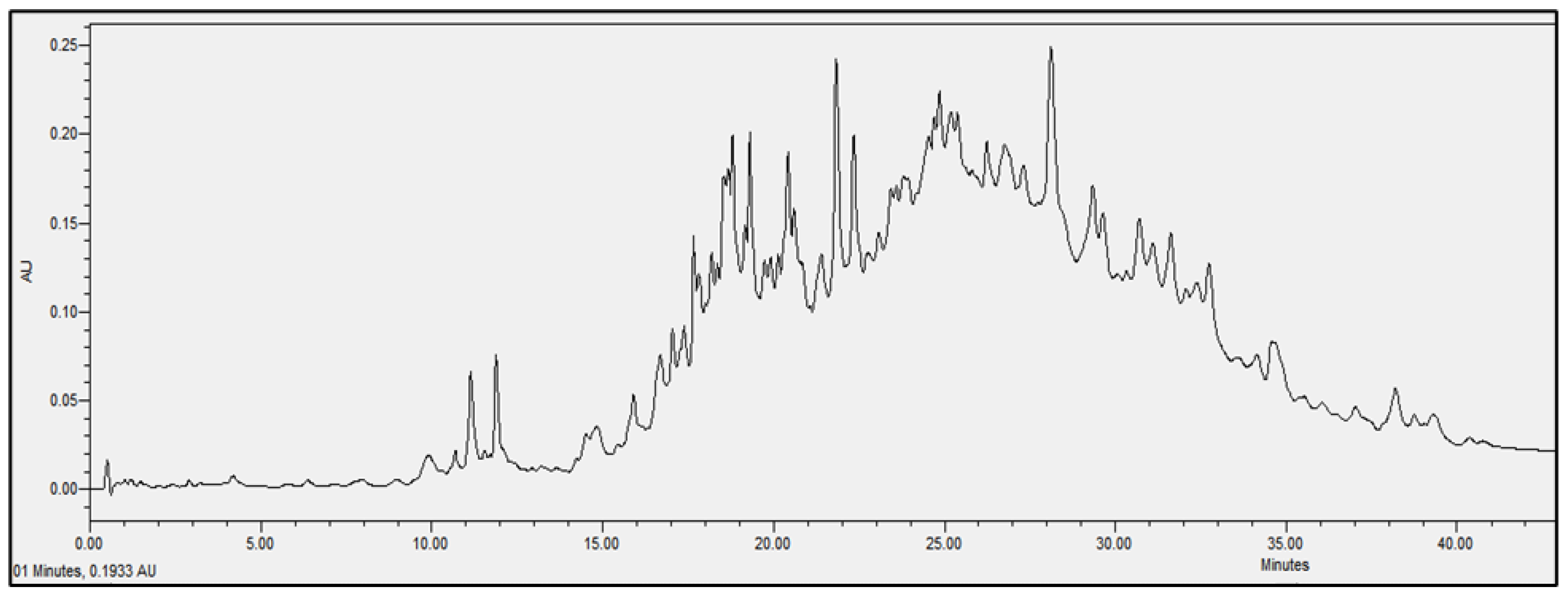 Antibiotics 11 01302 g006 Antibiotics 11 01302 g006