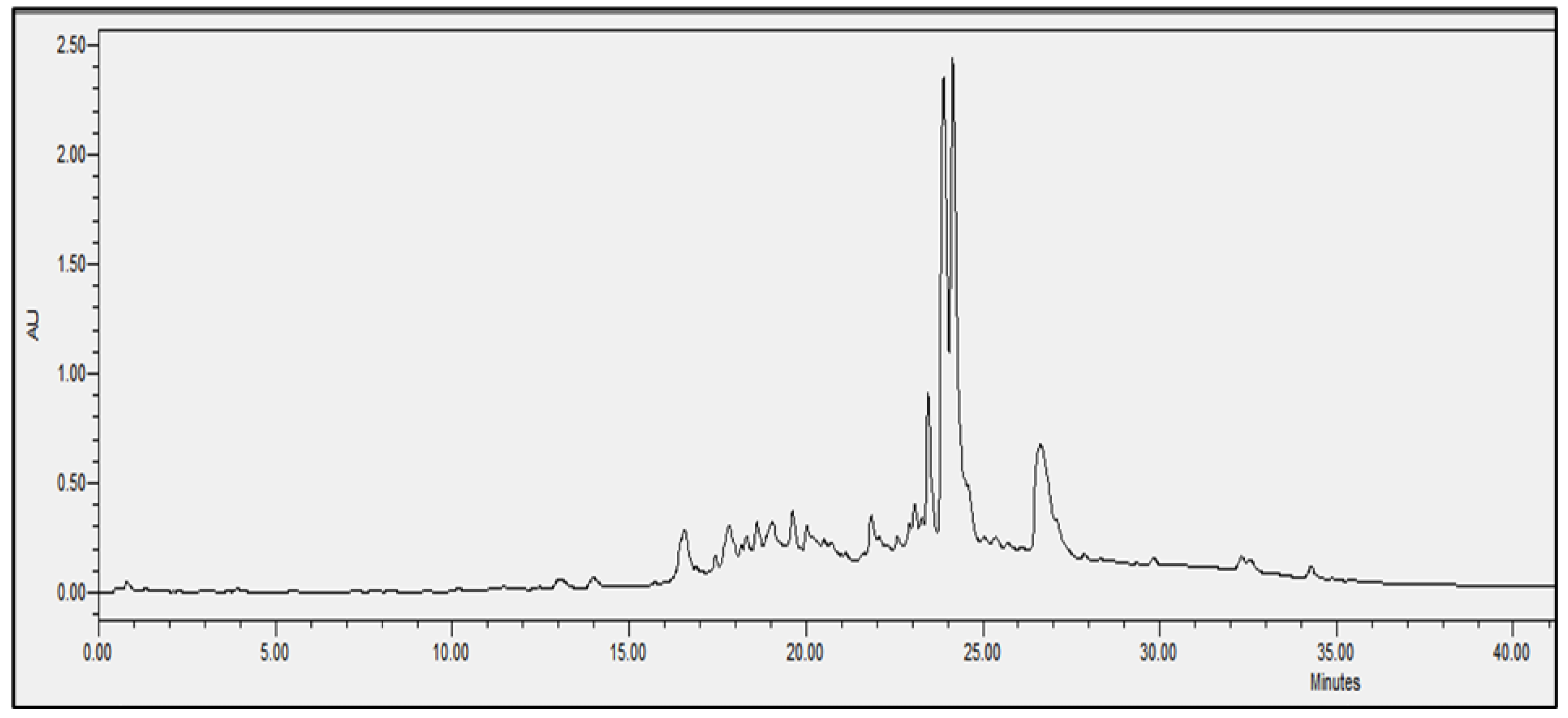 Antibiotics 11 01302 g007 Antibiotics 11 01302 g007