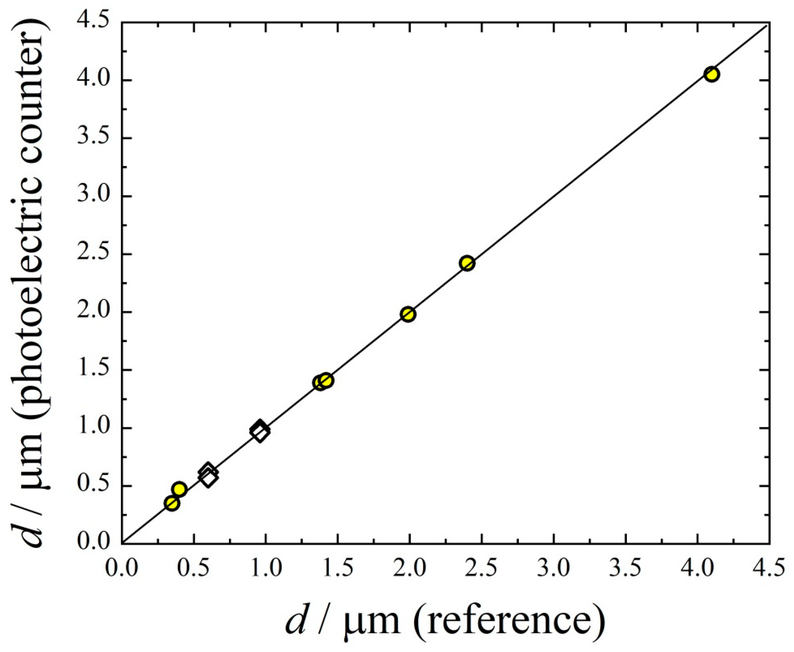 Antibiotics 11 01305 g002
