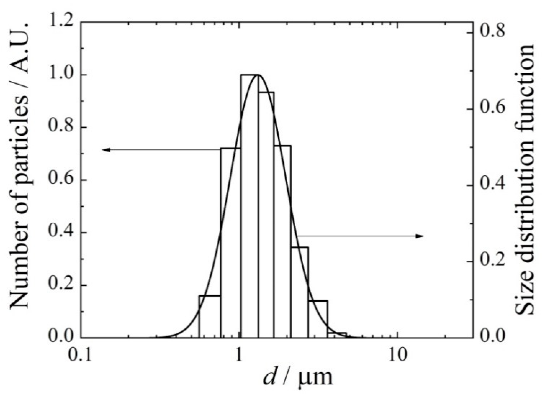 Antibiotics 11 01305 g003