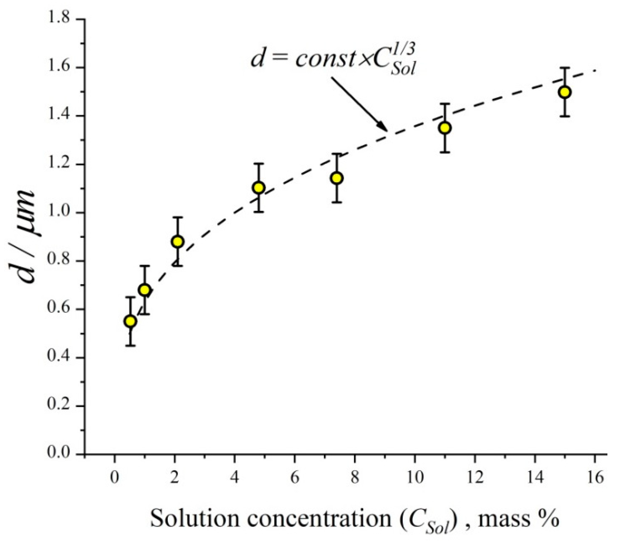 Antibiotics 11 01305 g004