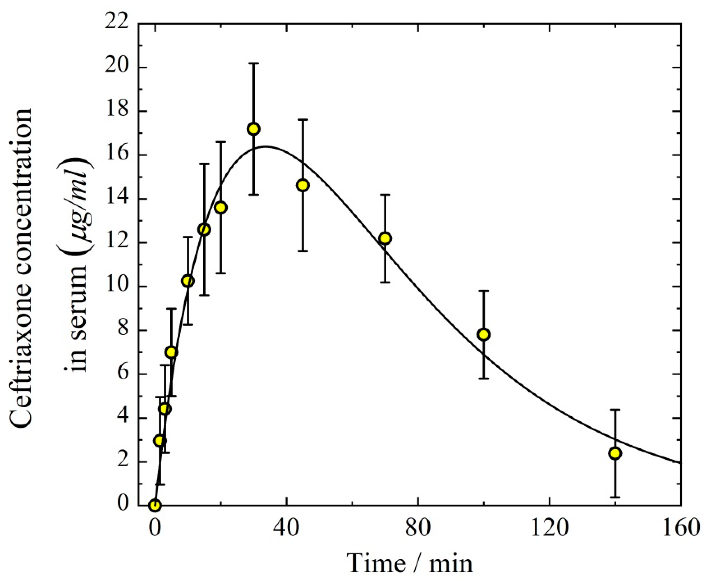 Antibiotics 11 01305 g007