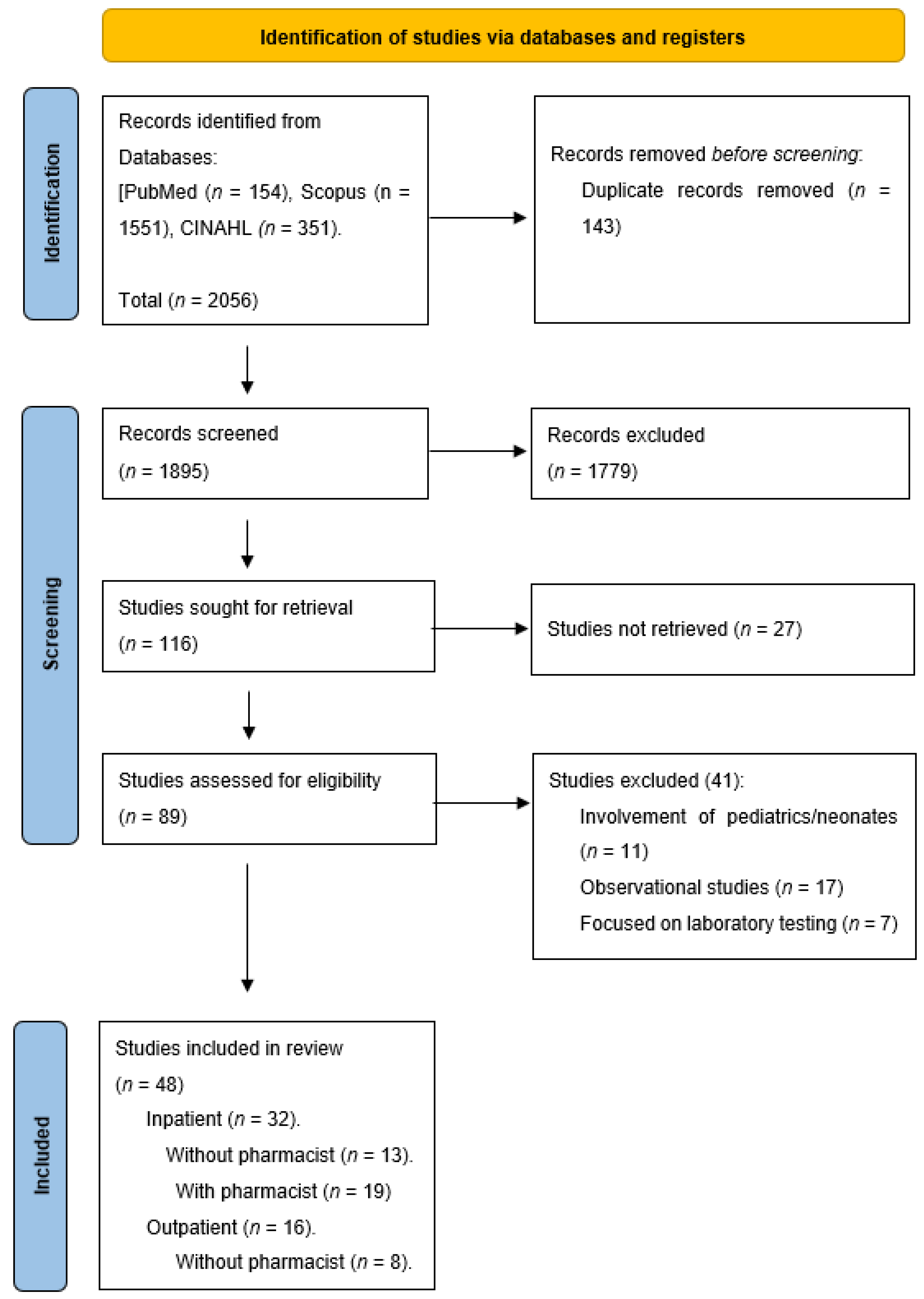 Antibiotics 11 01306 g001 Antibiotics 11 01306 g001