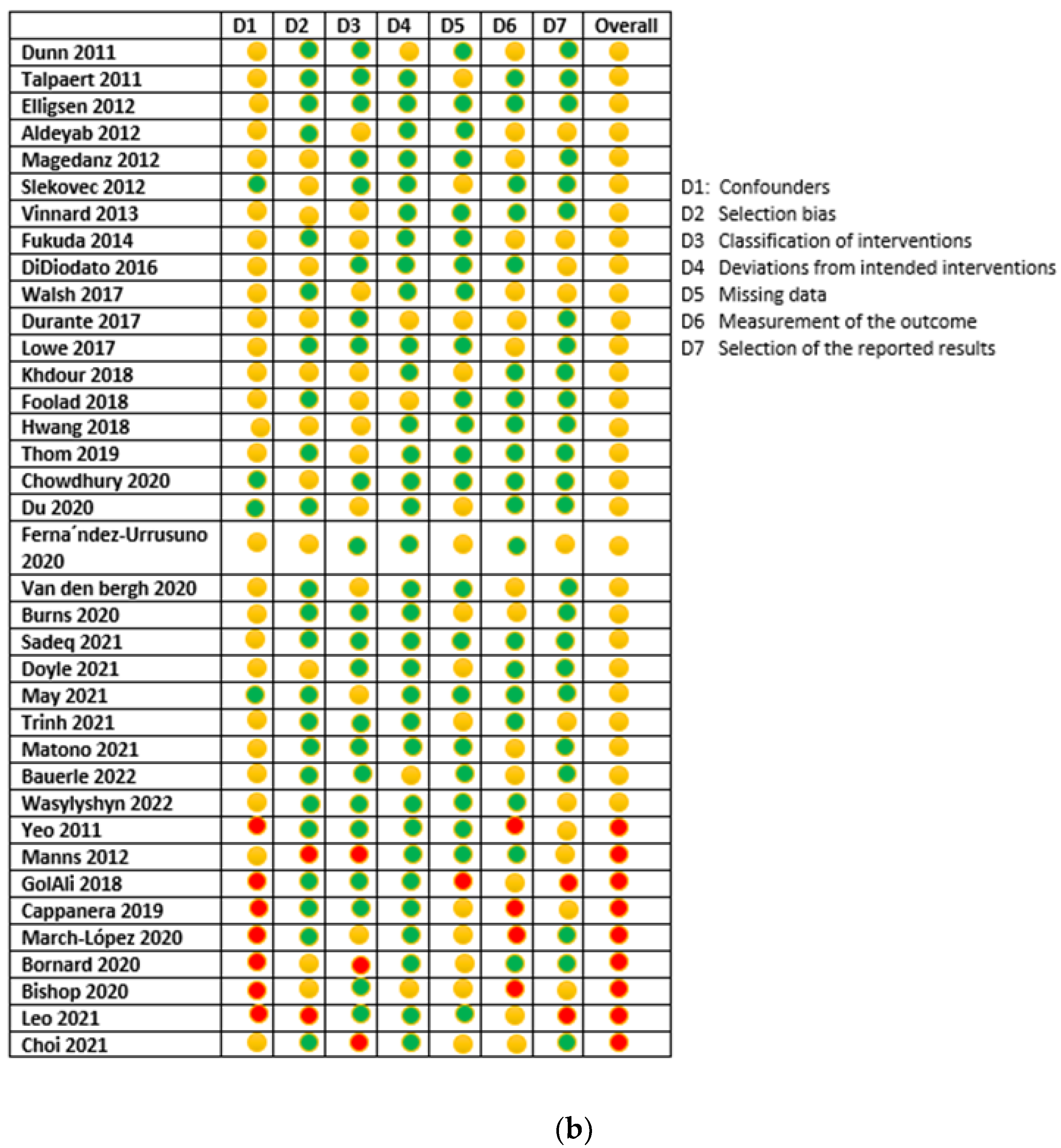 Antibiotics 11 01306 g002b Antibiotics 11 01306 g002b