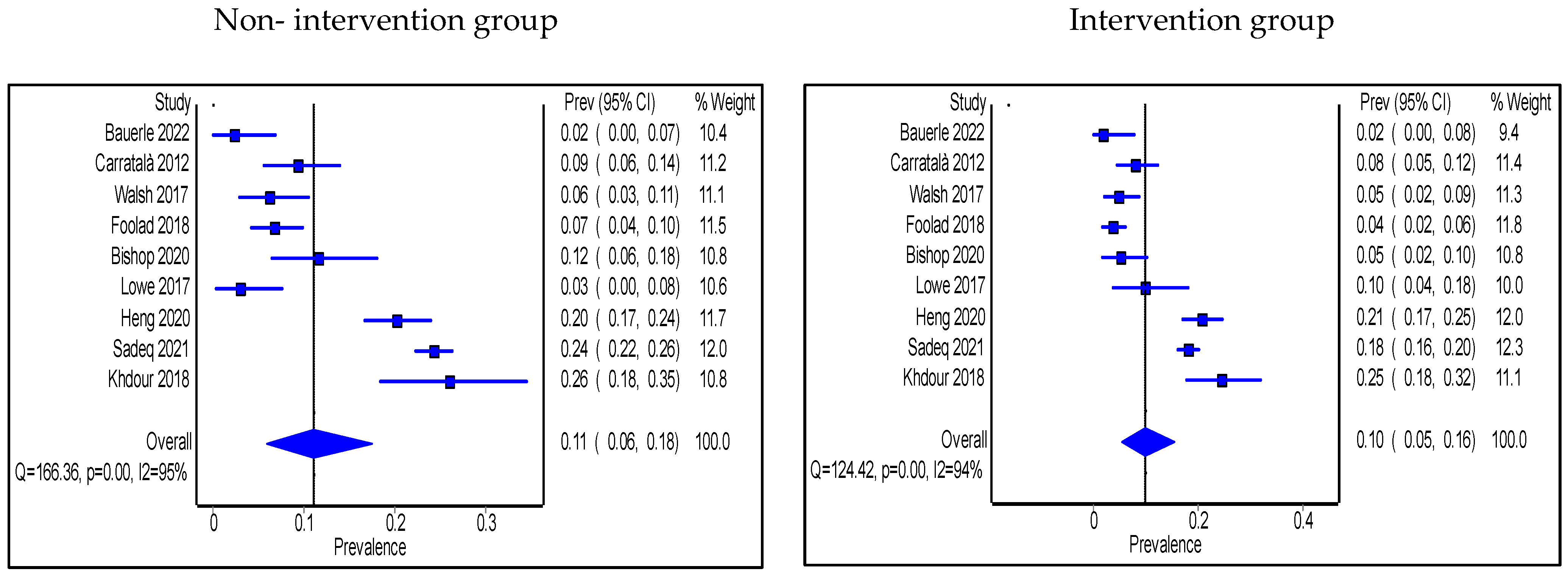 Antibiotics 11 01306 g005 Antibiotics 11 01306 g005