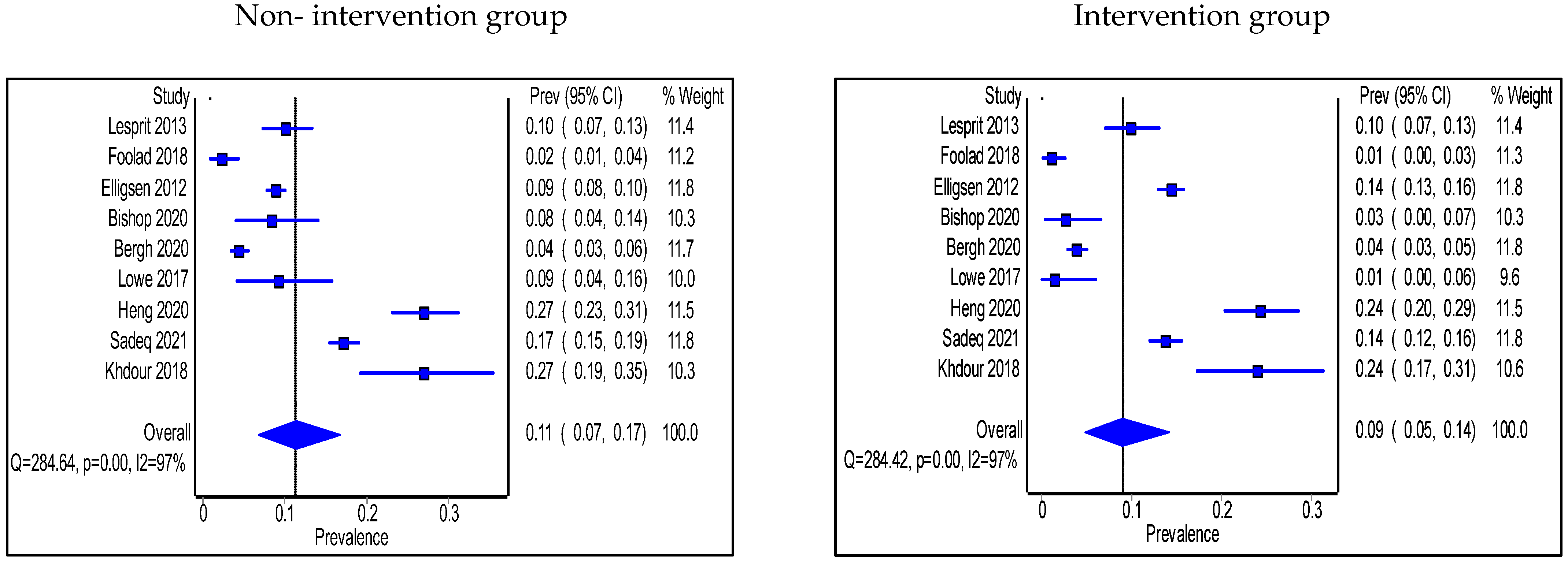 Antibiotics 11 01306 g006 Antibiotics 11 01306 g006