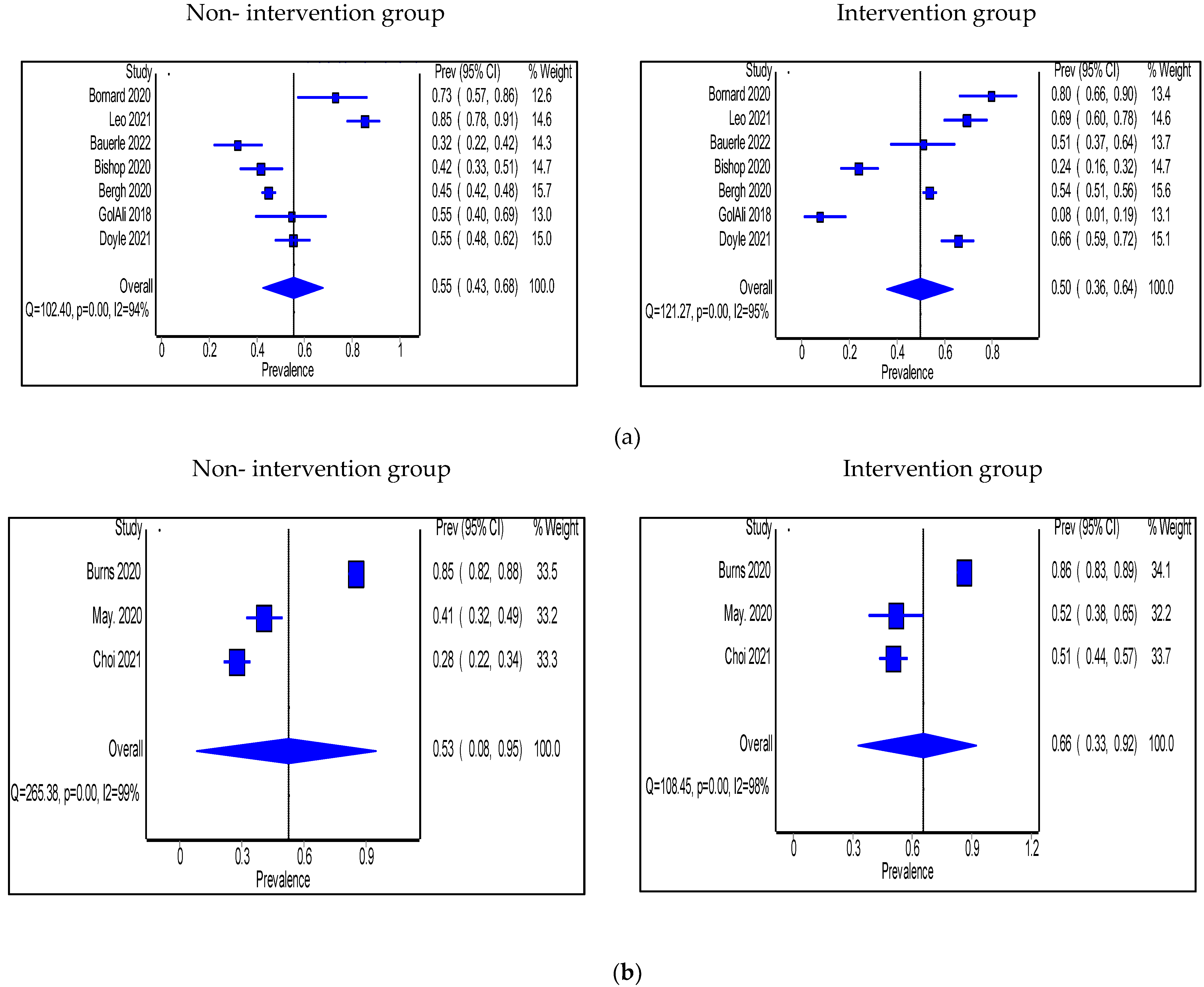 Antibiotics 11 01306 g007 Antibiotics 11 01306 g007