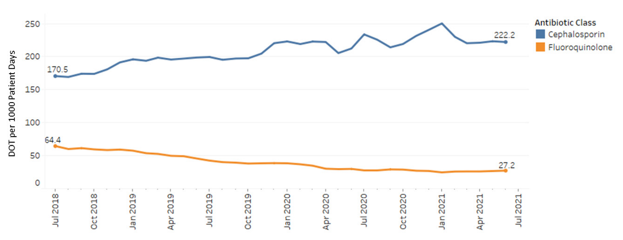 Antibiotics 11 01312 g001