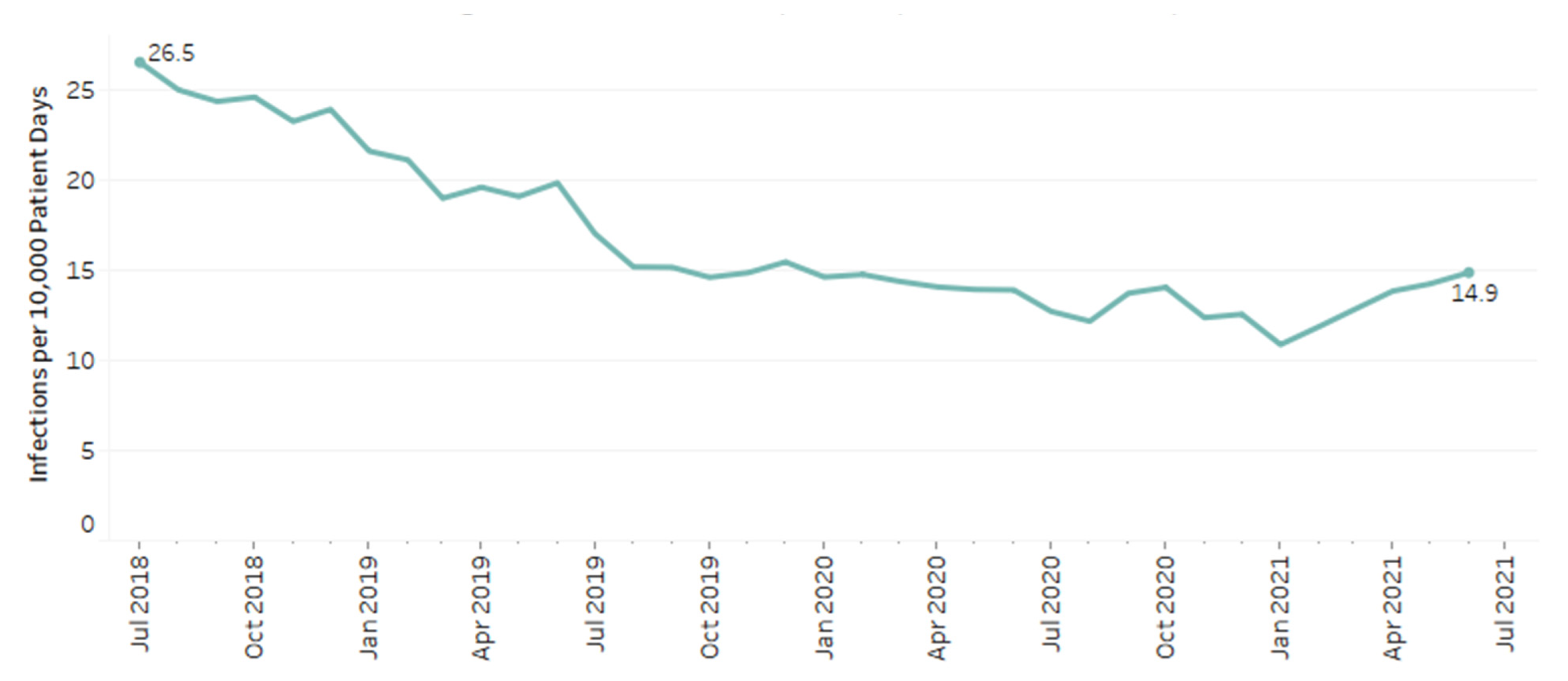 Antibiotics 11 01312 g002