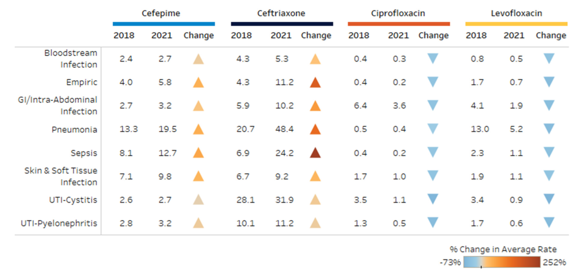 Antibiotics 11 01312 g004