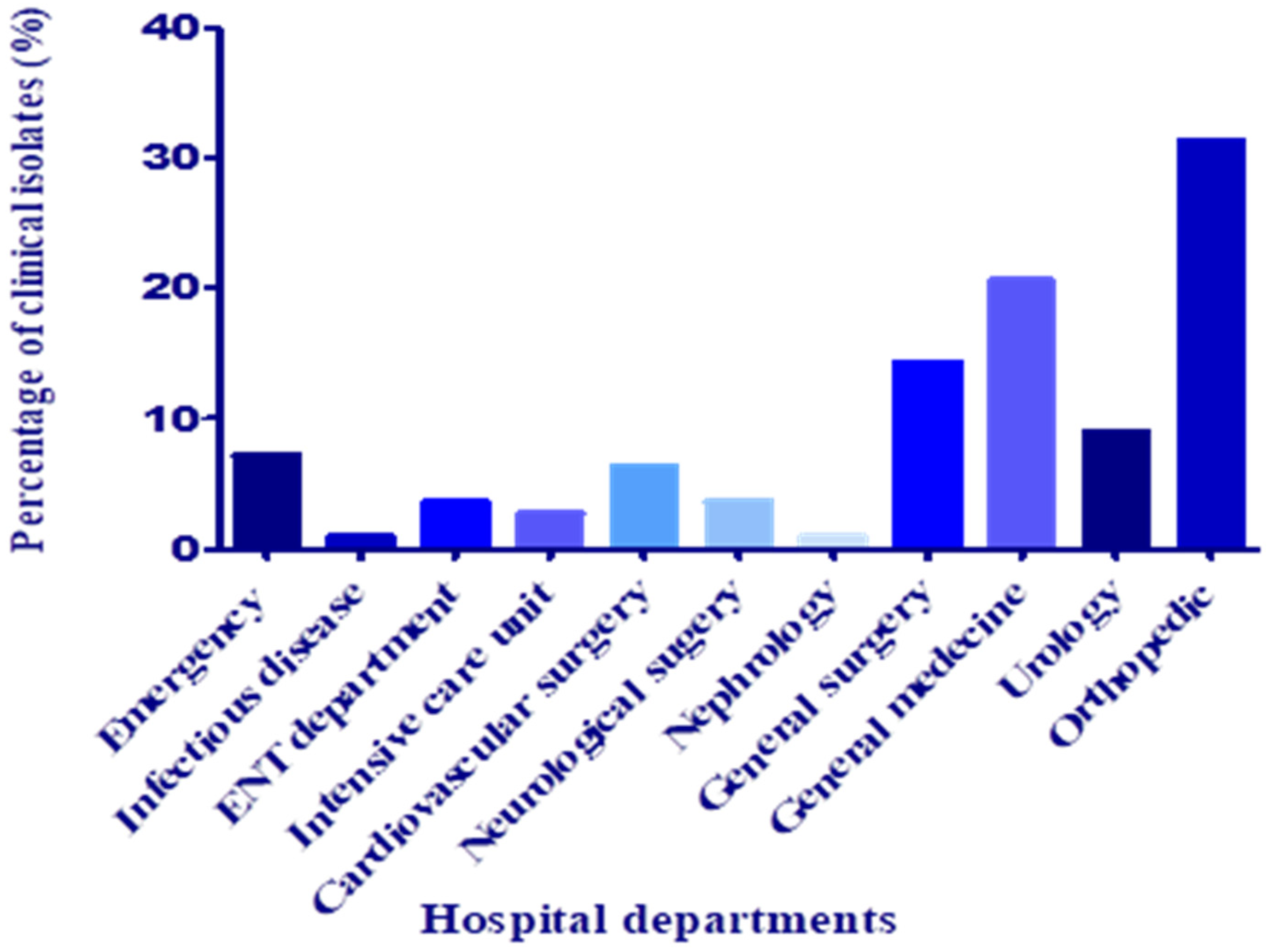 Antibiotics 11 01317 g002 Antibiotics 11 01317 g002