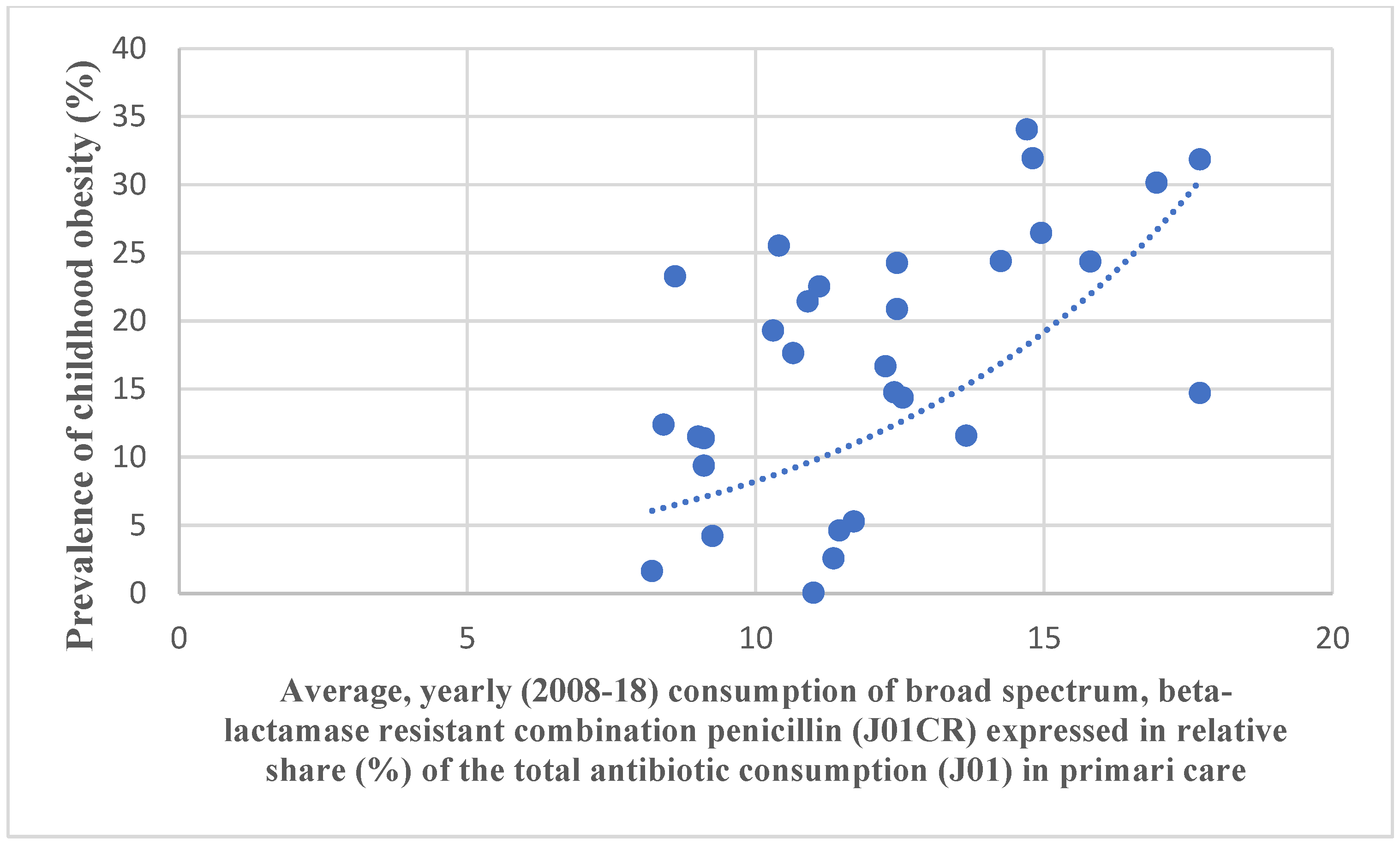 Antibiotics 11 01321 g001