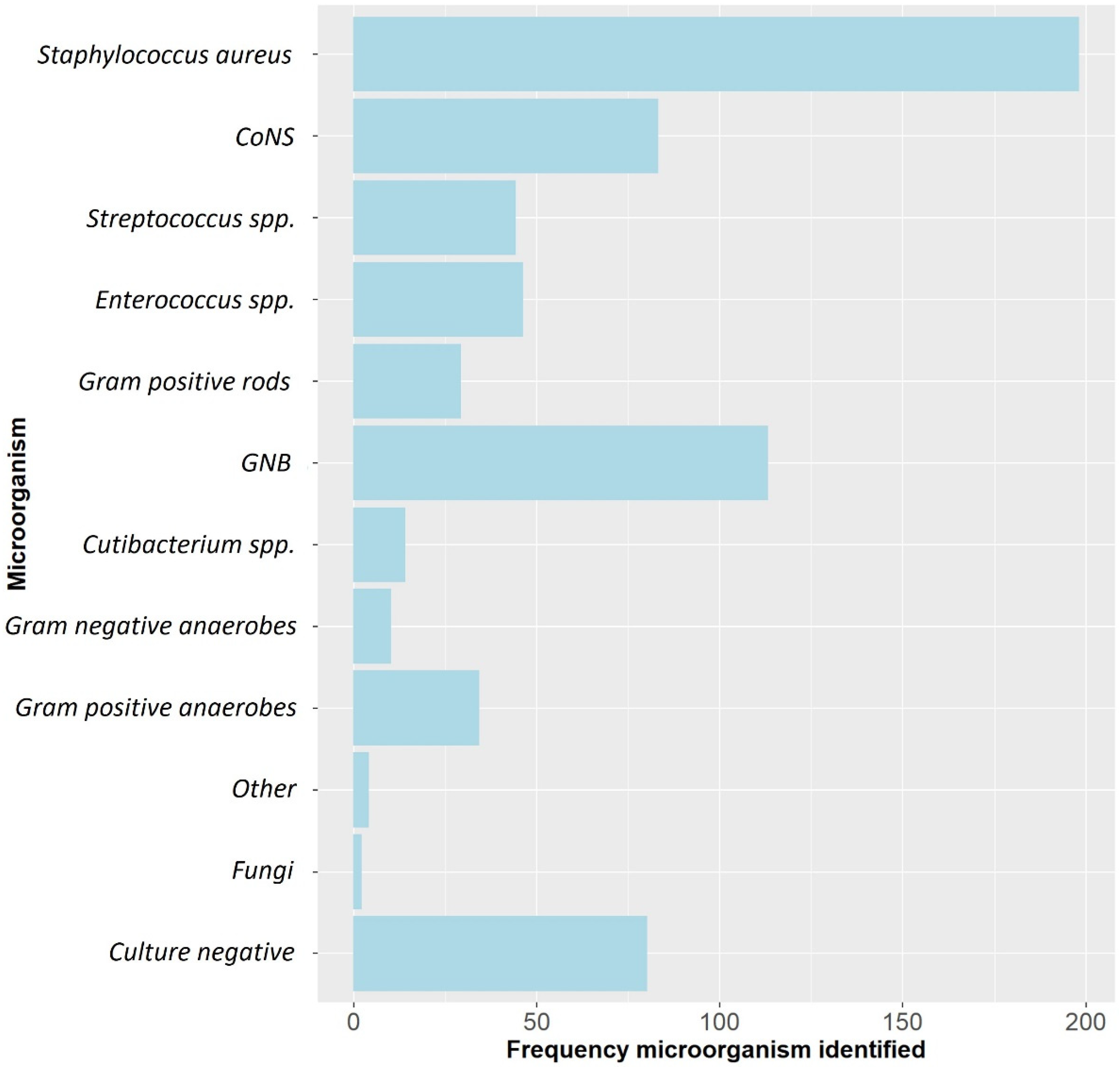 Antibiotics 11 01330 g001 Antibiotics 11 01330 g001