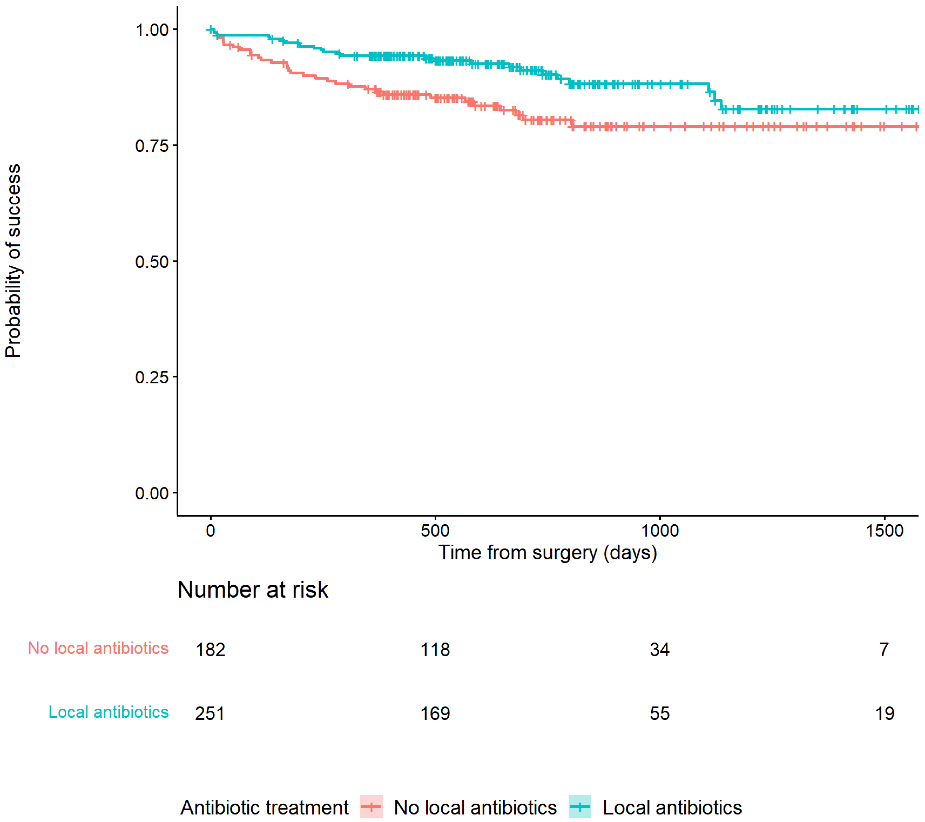 Antibiotics 11 01330 g002 Antibiotics 11 01330 g002