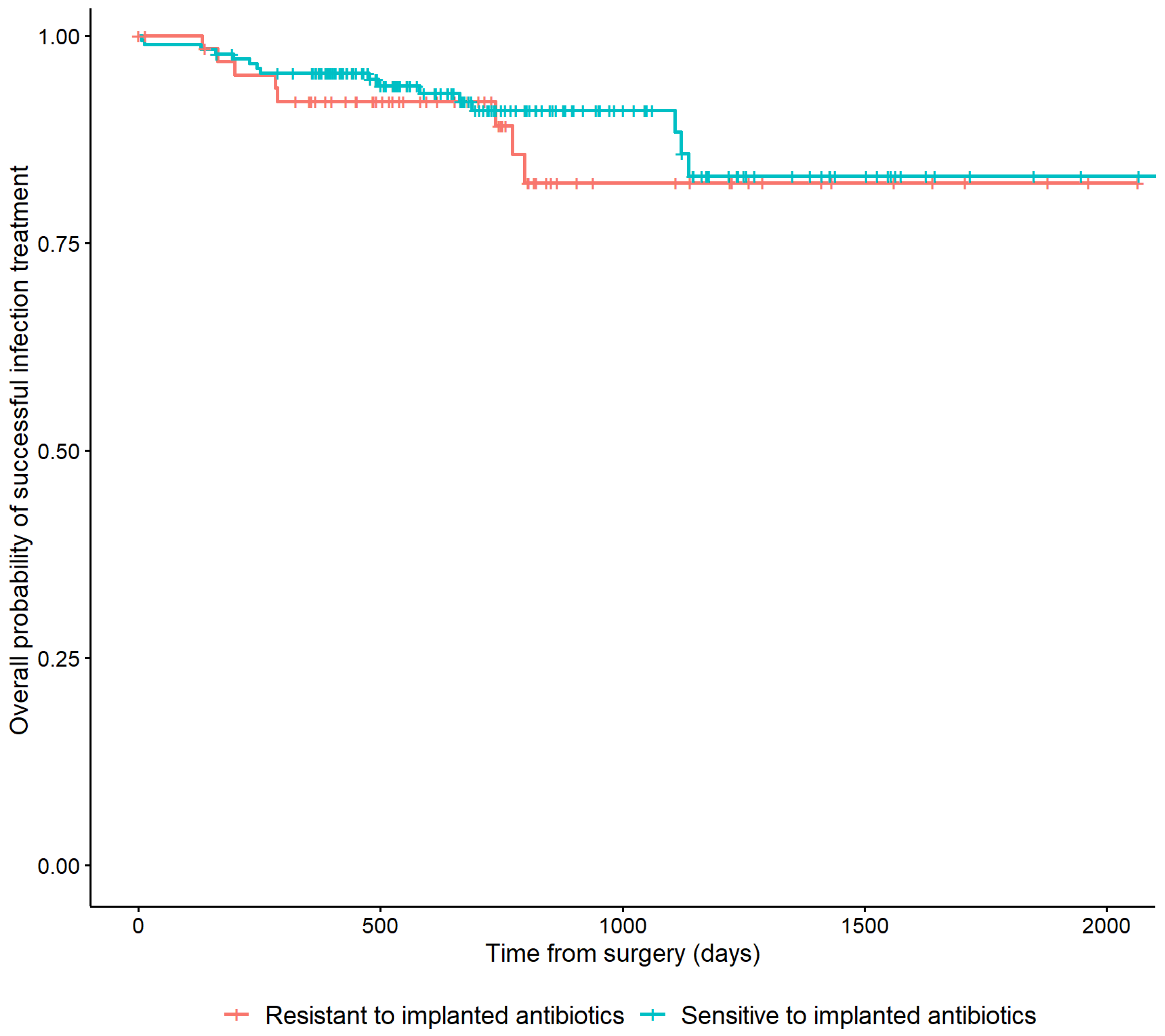 Antibiotics 11 01330 g004 Antibiotics 11 01330 g004