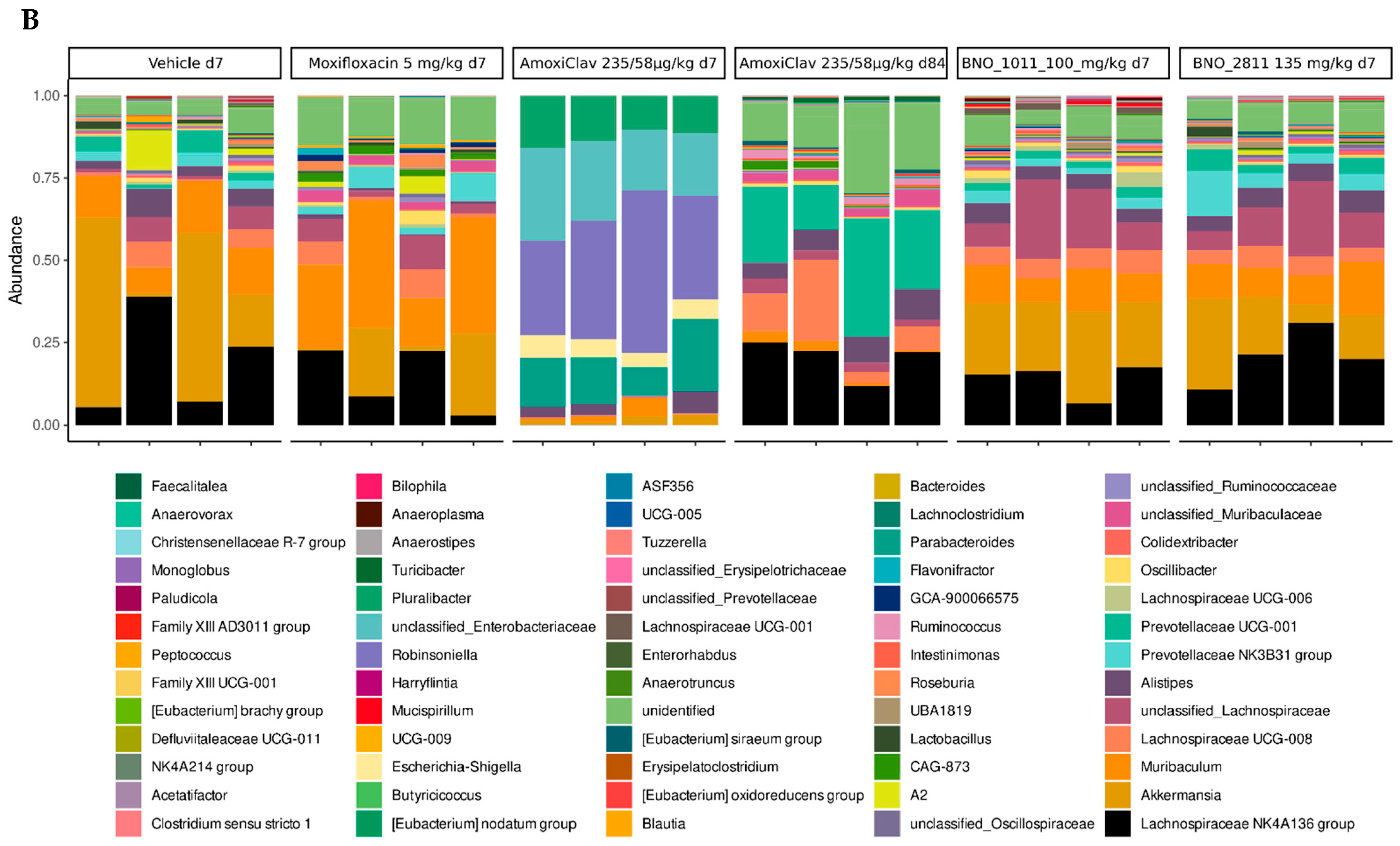 Antibiotics 11 01331 g001b