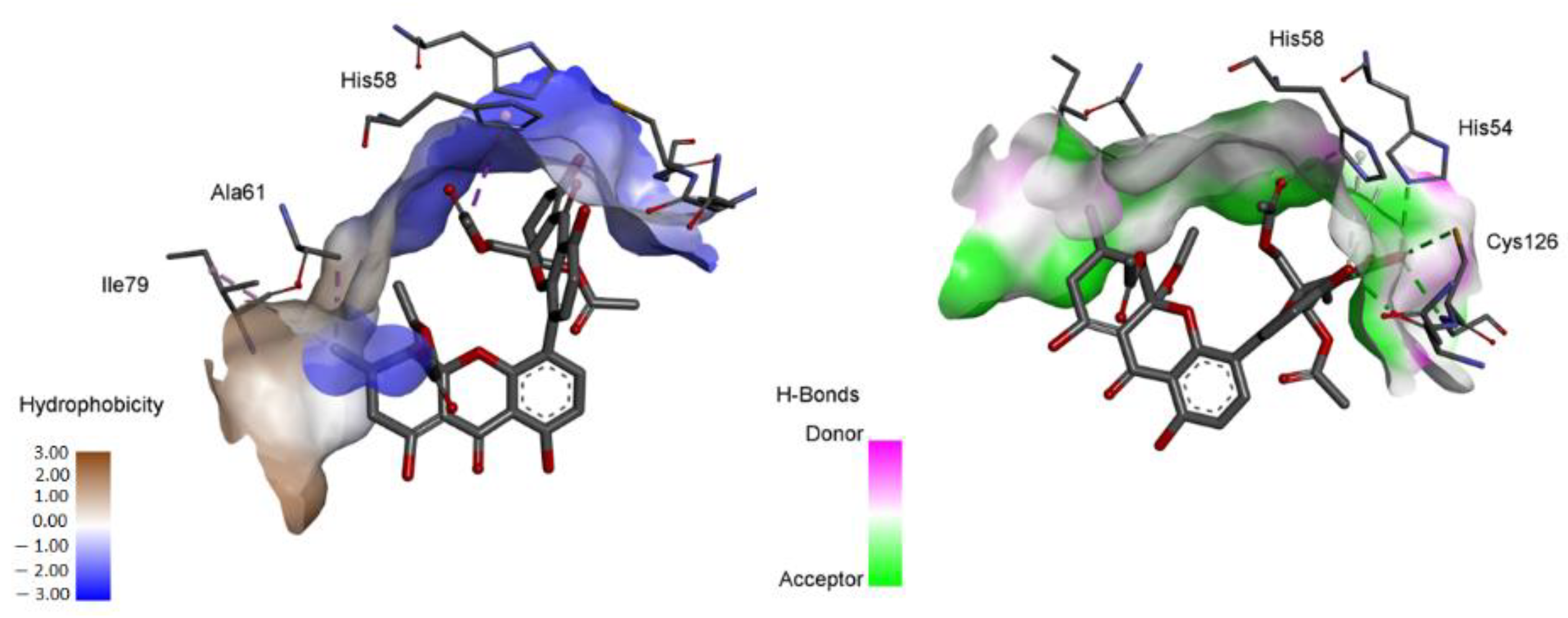 Antibiotics 11 01332 g004