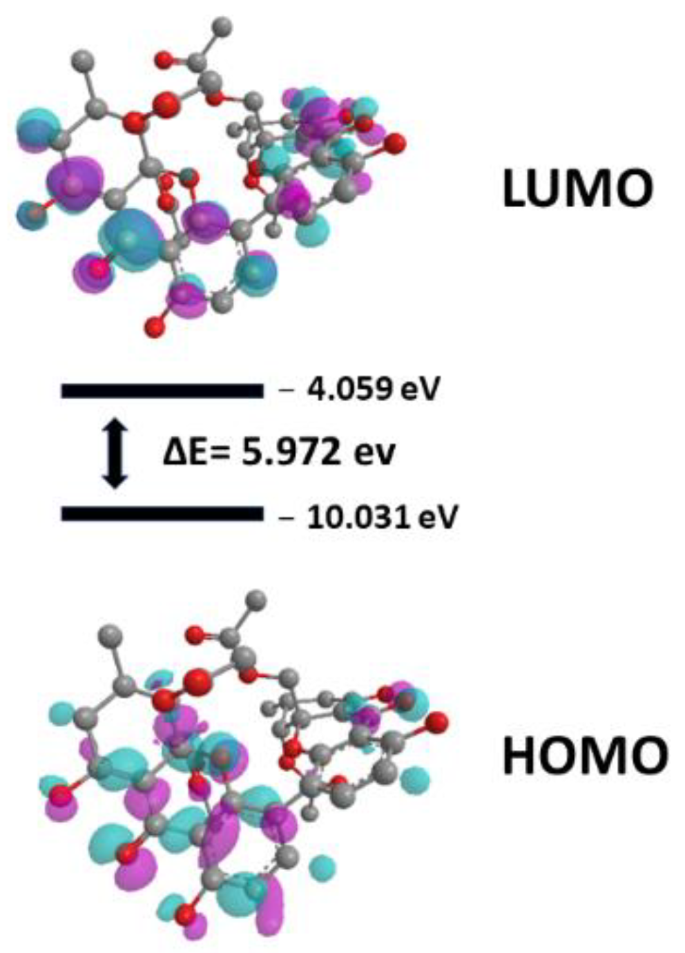 Antibiotics 11 01332 g005