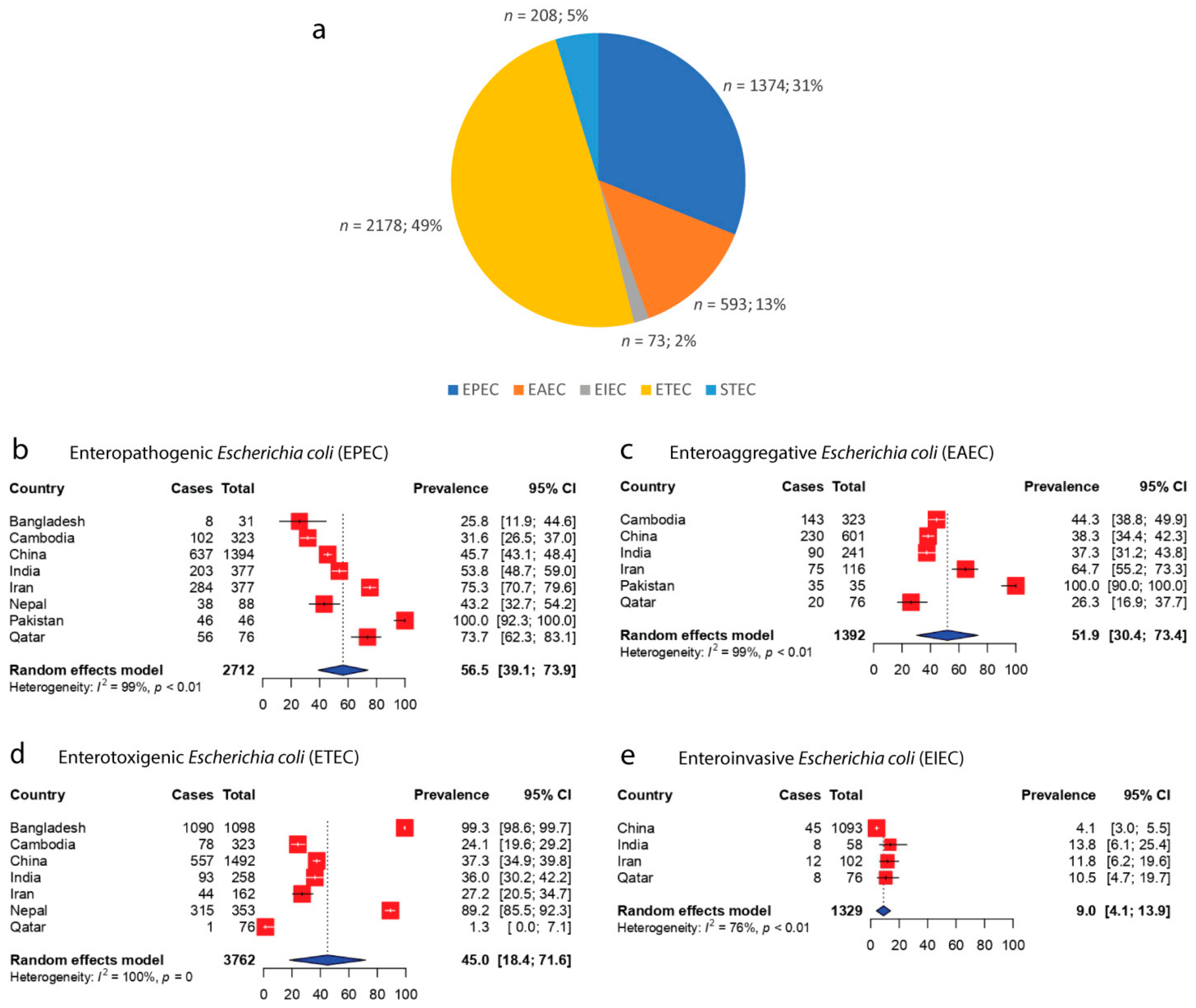 Antibiotics 11 01333 g003