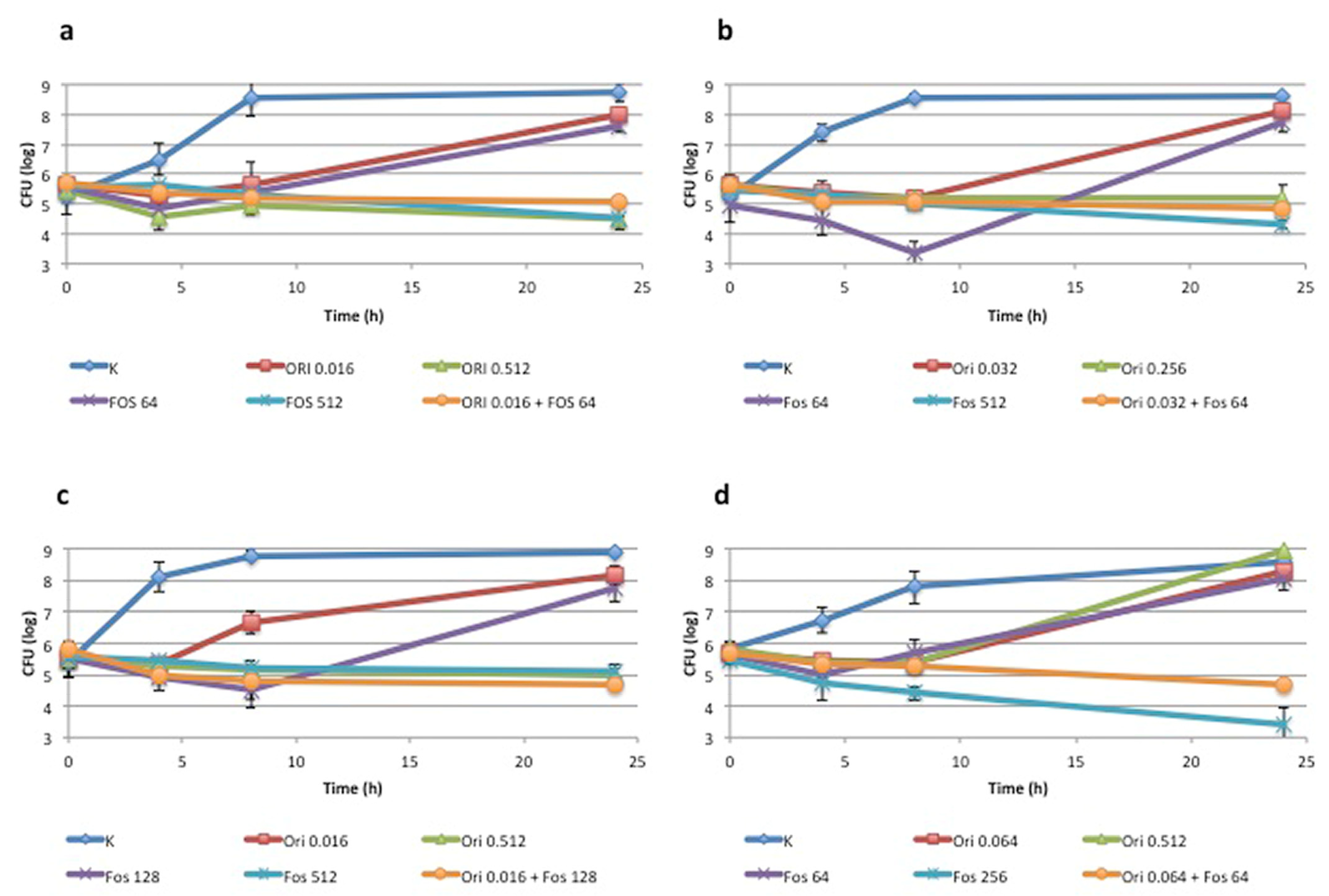 Antibiotics 11 01334 g001 Antibiotics 11 01334 g001