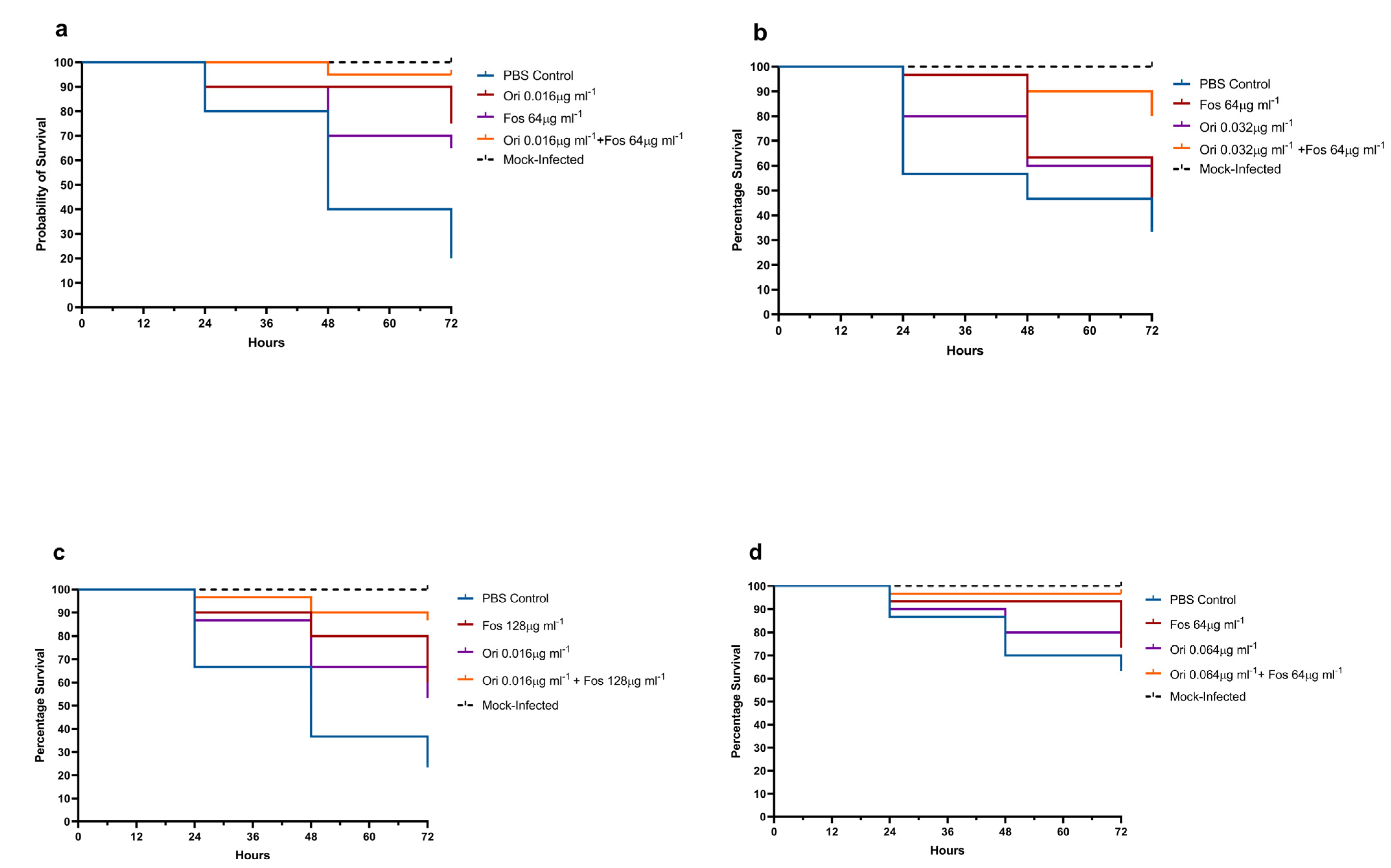 Antibiotics 11 01334 g003 Antibiotics 11 01334 g003