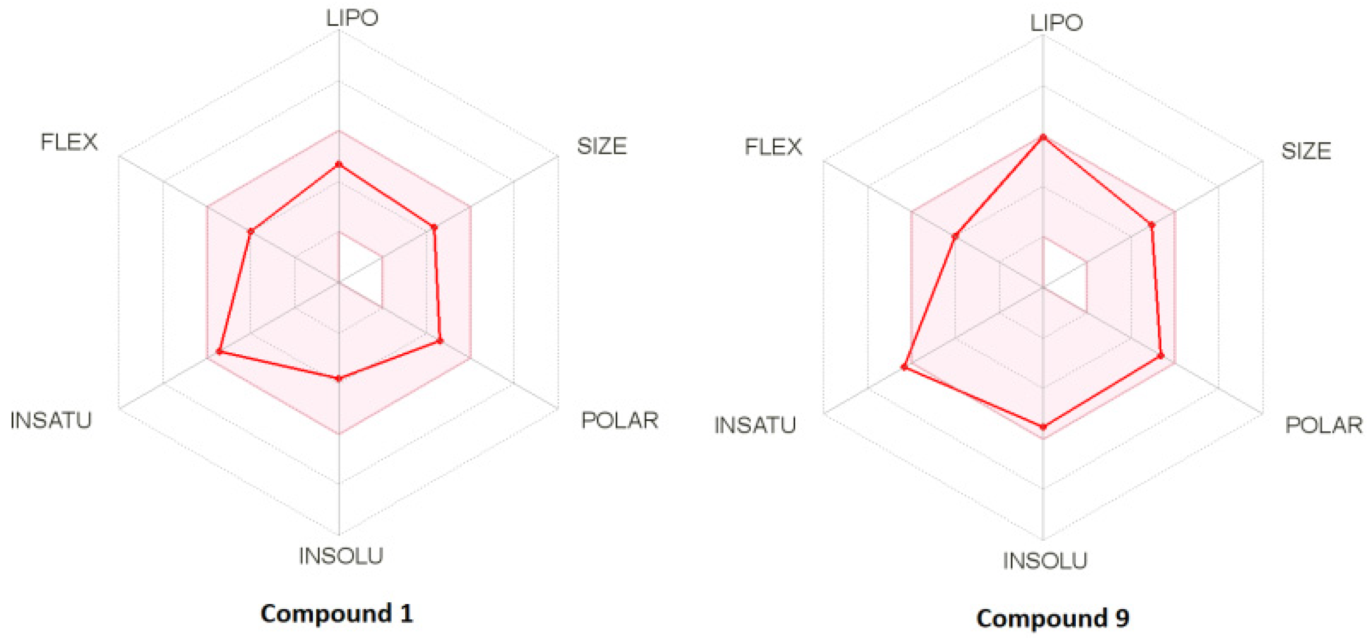 Antibiotics 11 01337 g008 550
