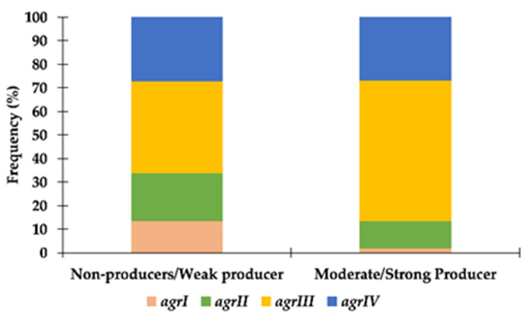 Antibiotics 11 01339 g002 Antibiotics 11 01339 g002