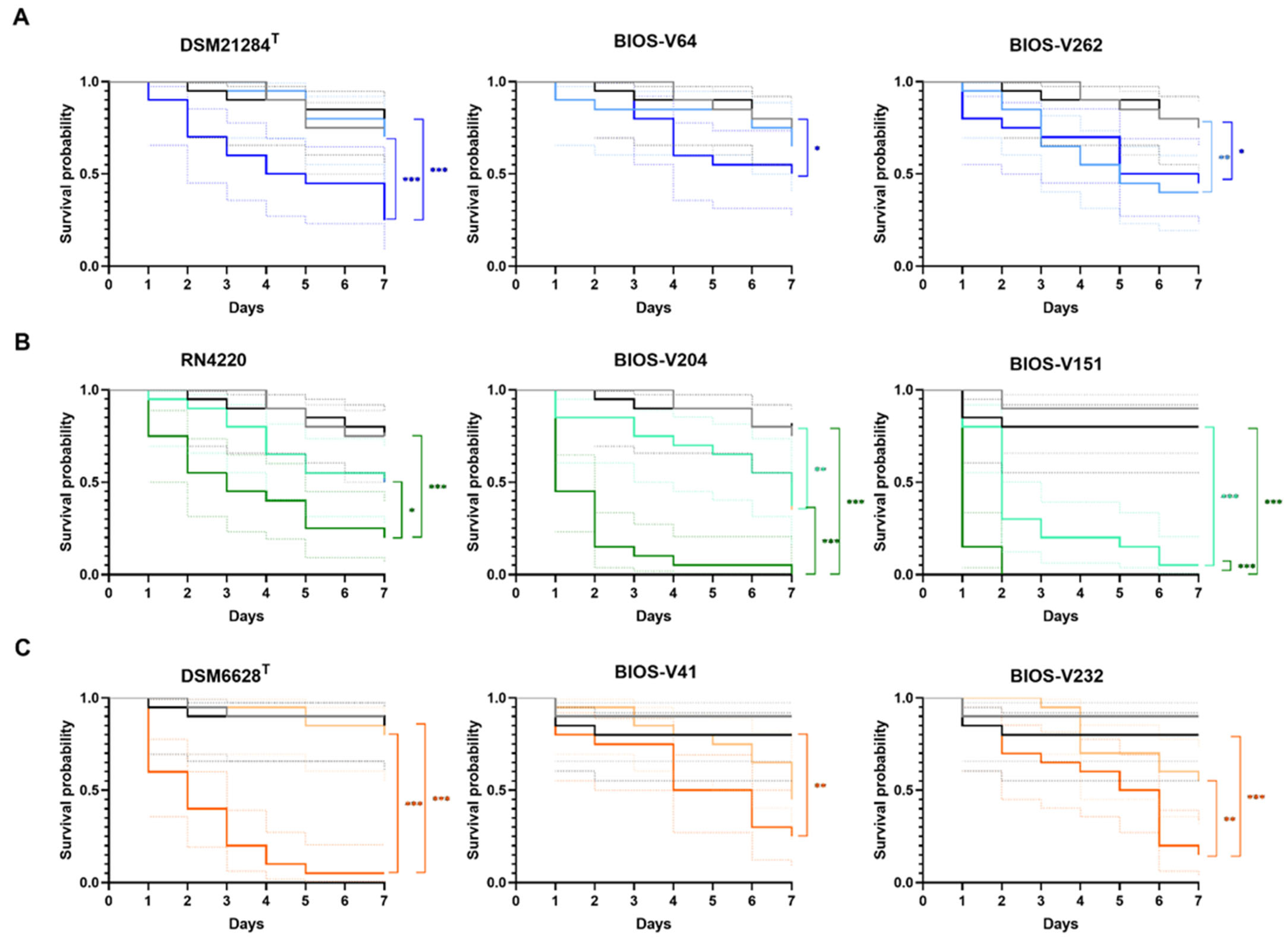 Antibiotics 11 01339 g003 Antibiotics 11 01339 g003
