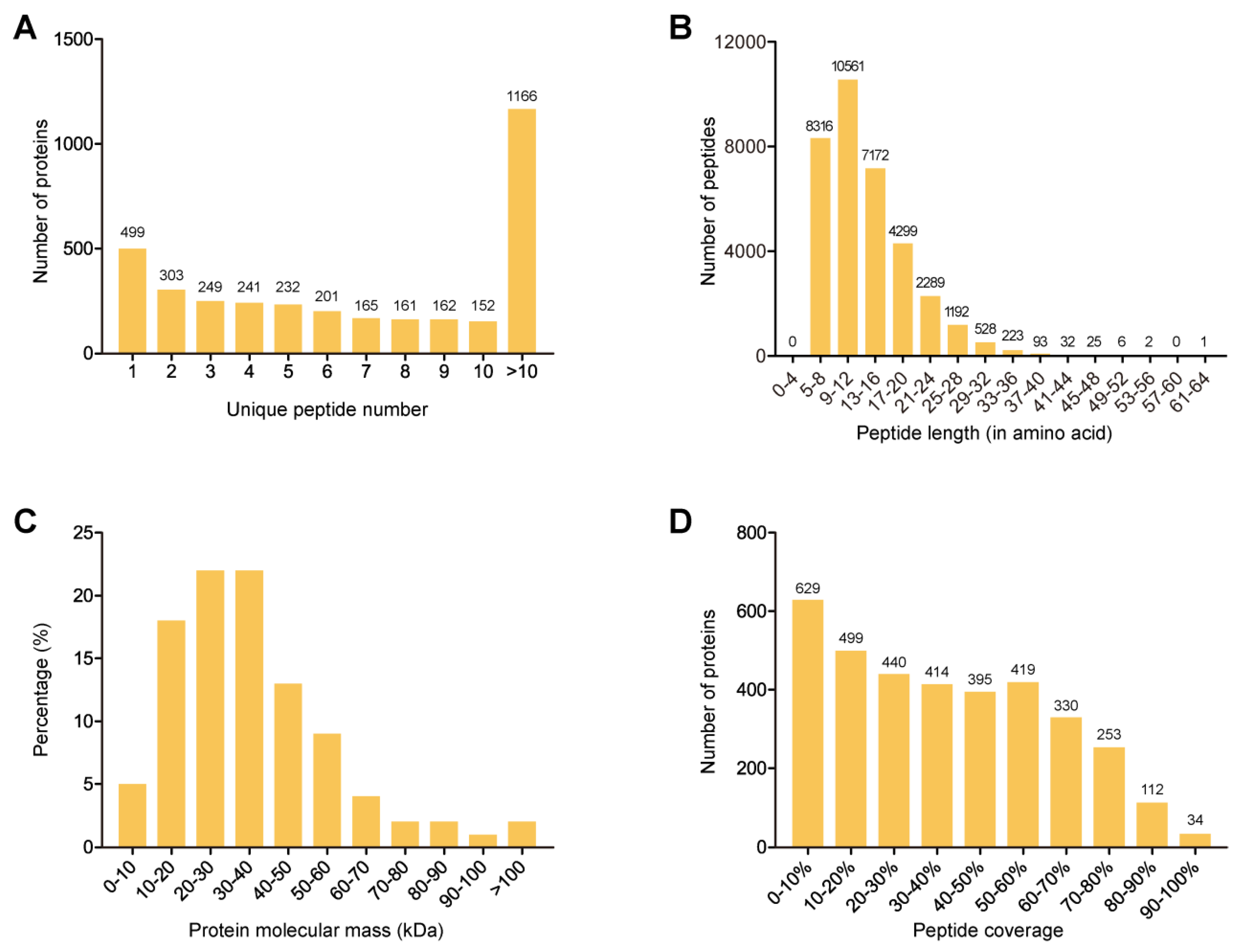 Antibiotics 11 01341 g002