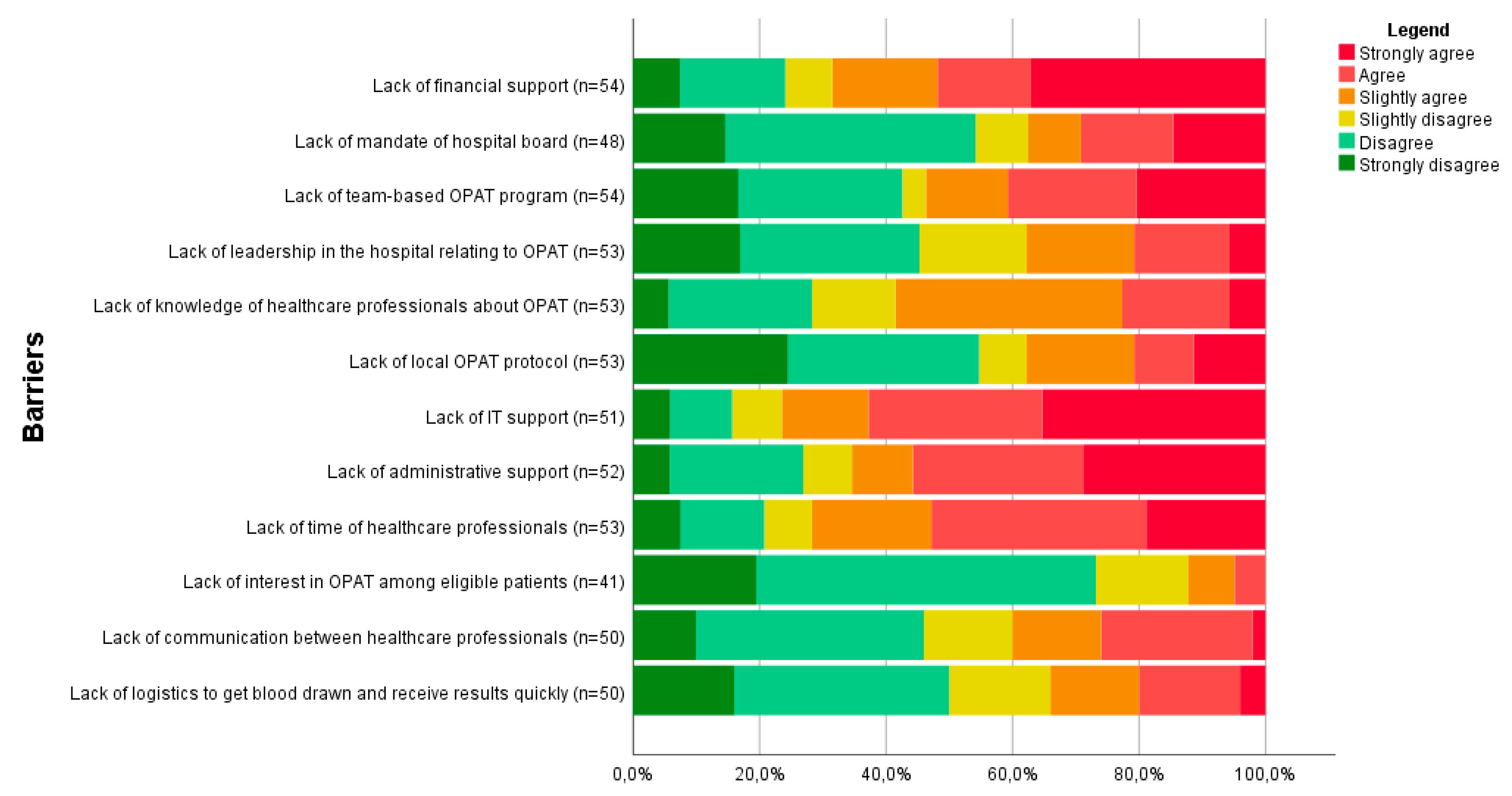 Antibiotics 11 01343 g002