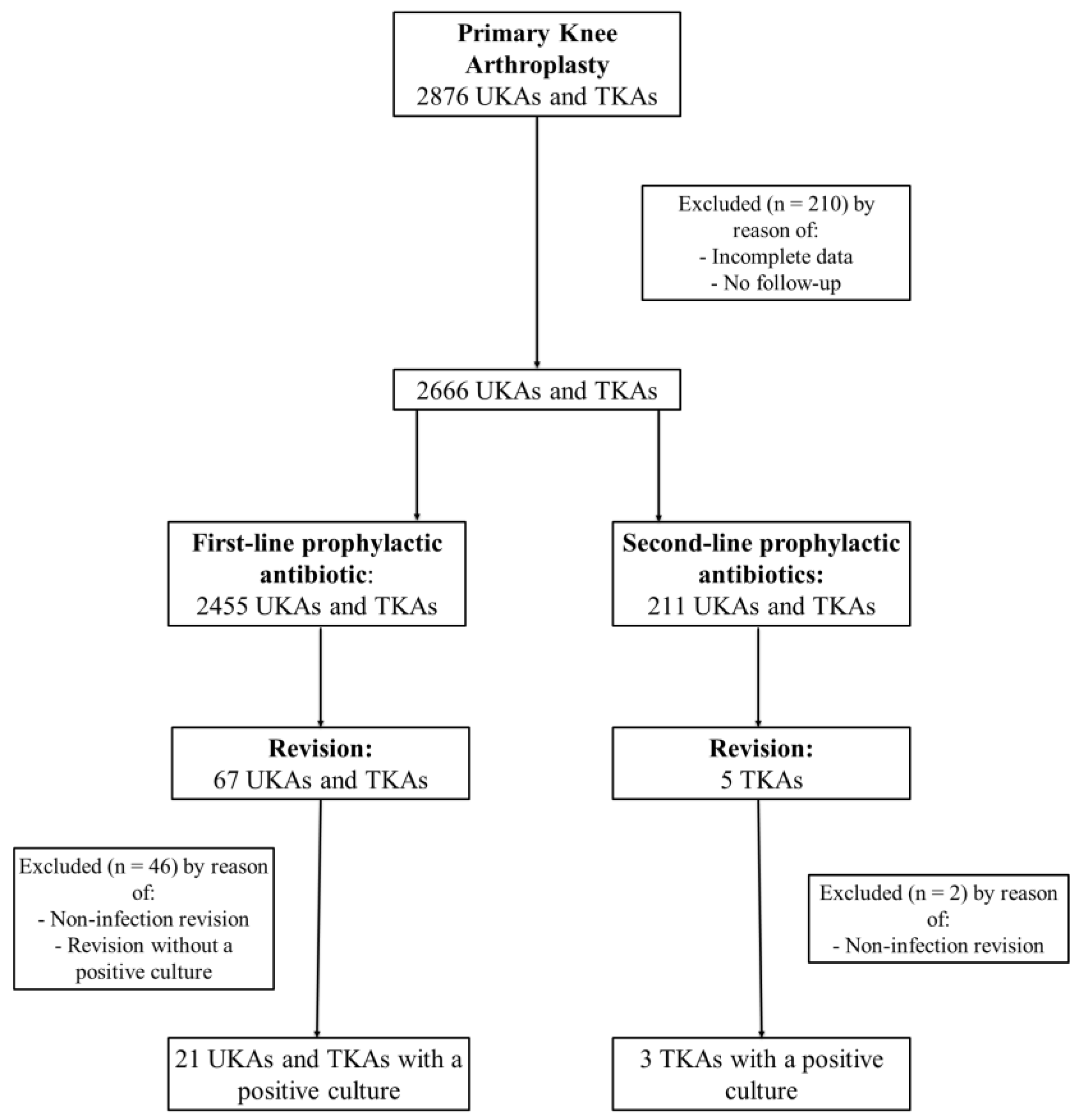 Antibiotics 11 01345 g002 Antibiotics 11 01345 g002