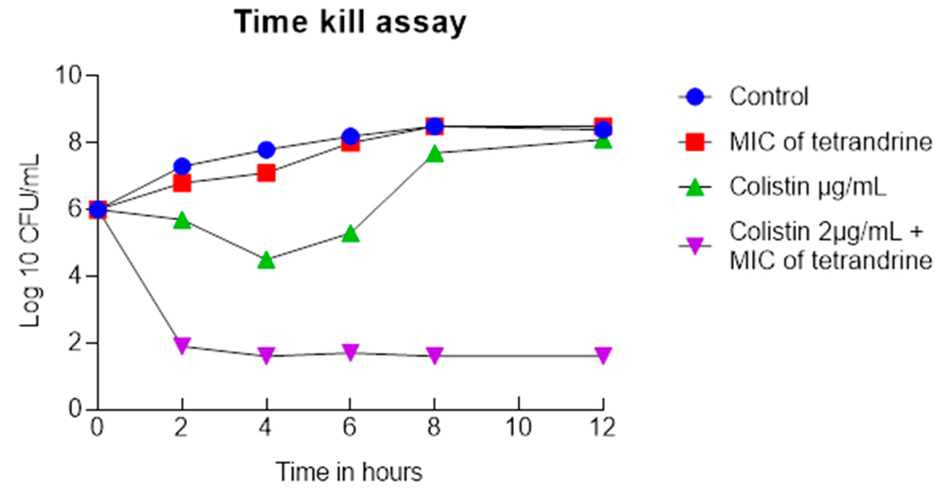 Antibiotics 11 01346 g001