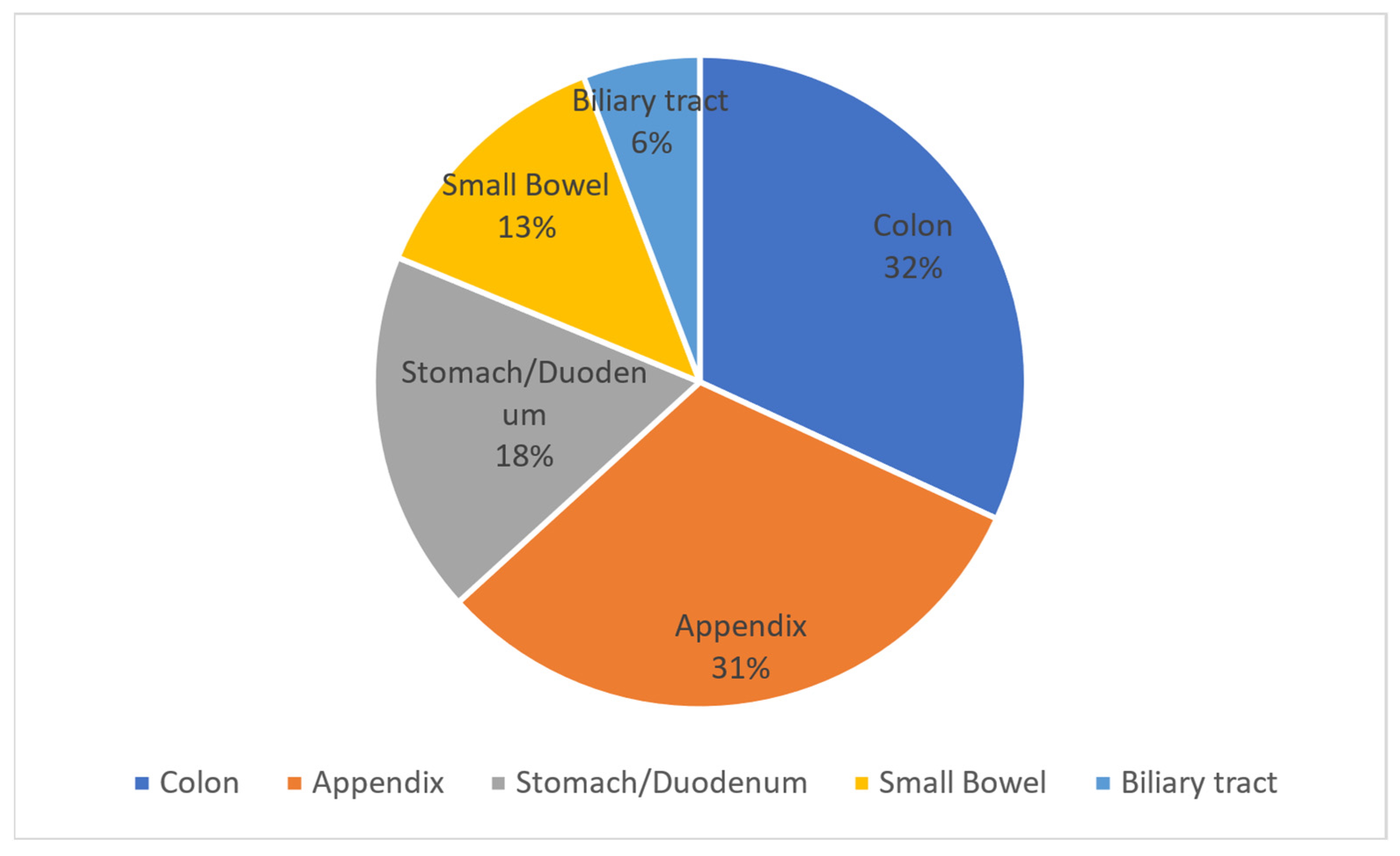 Antibiotics 11 01347 g001 Antibiotics 11 01347 g001