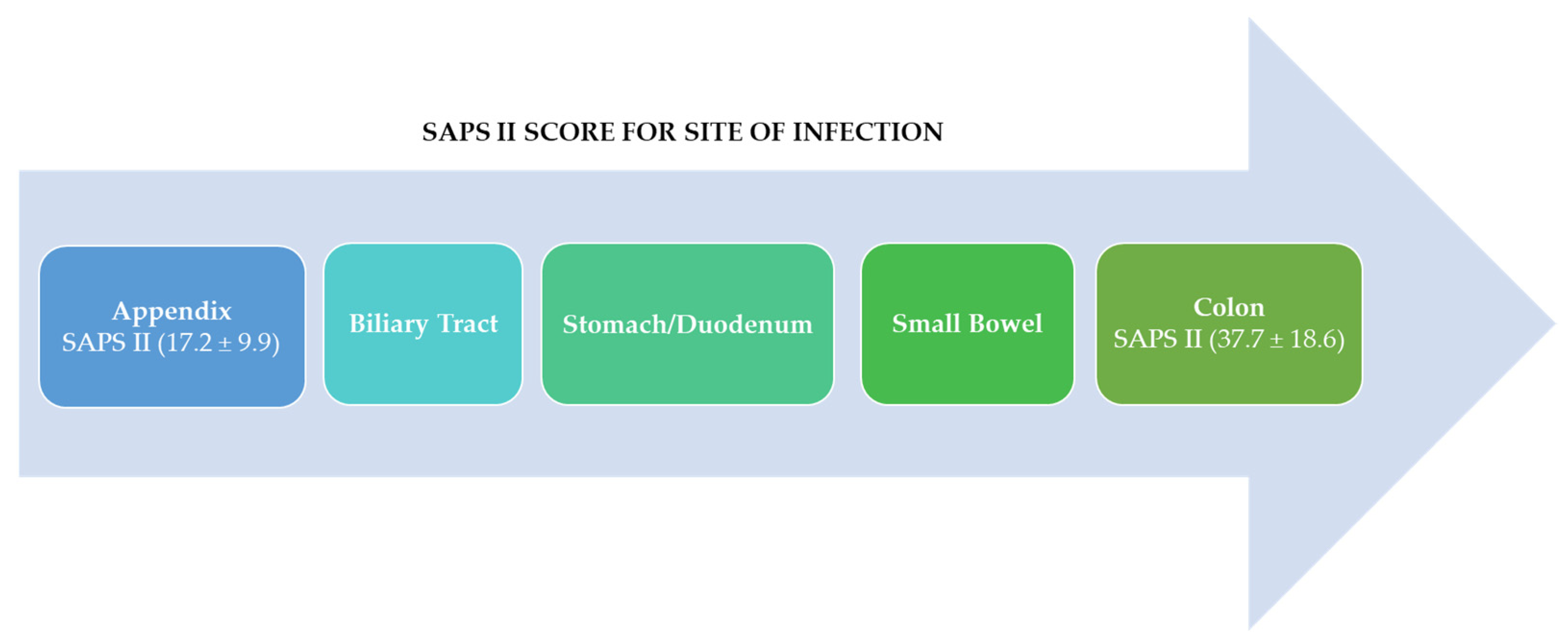 Antibiotics 11 01347 g003 Antibiotics 11 01347 g003