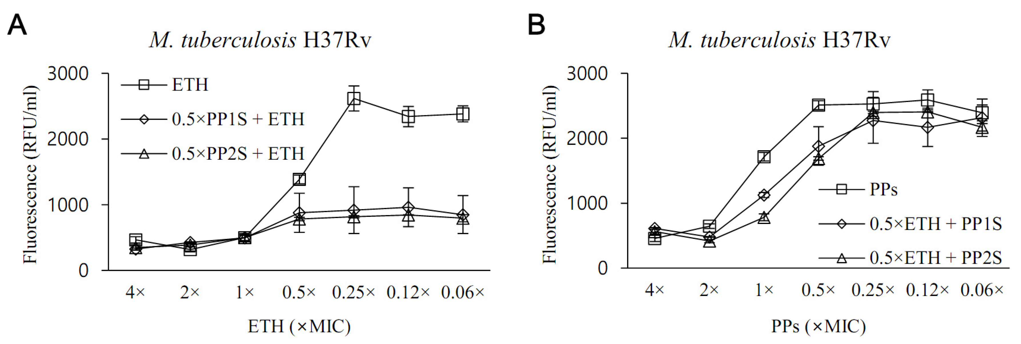 Antibiotics 11 01349 g003