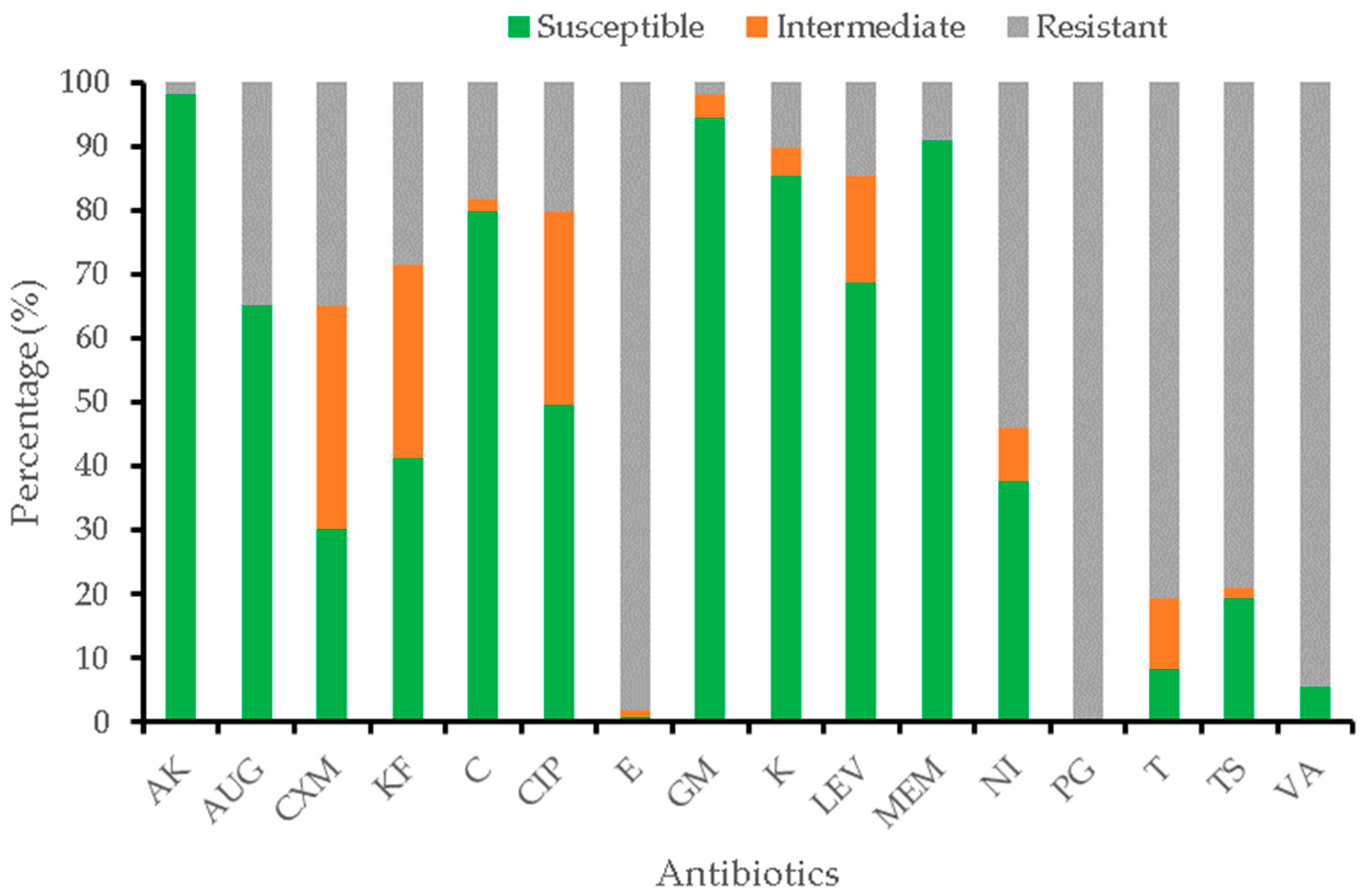 Antibiotics 11 01353 g003 Antibiotics 11 01353 g003