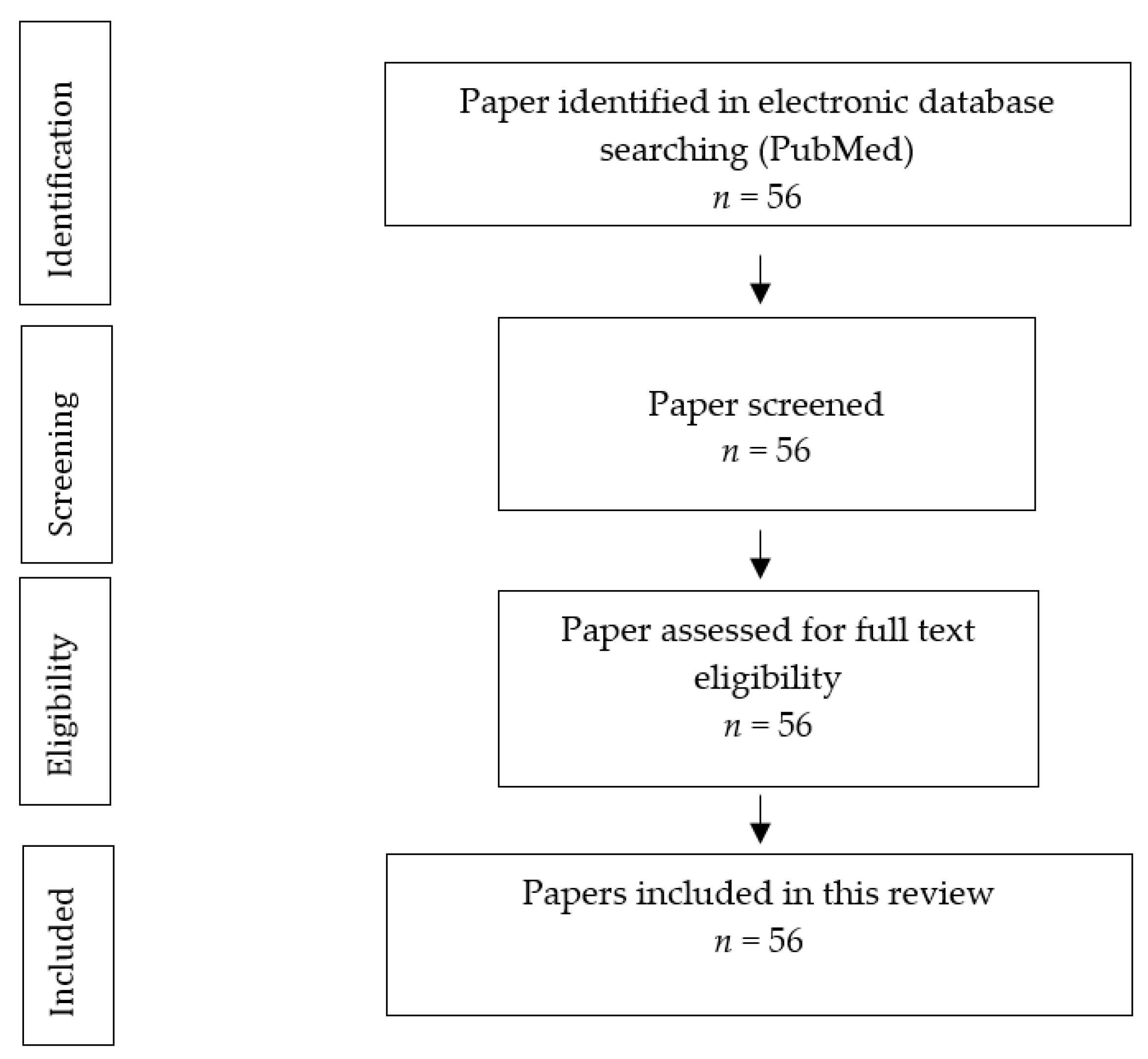 Antibiotics 11 01354 g001 Antibiotics 11 01354 g001
